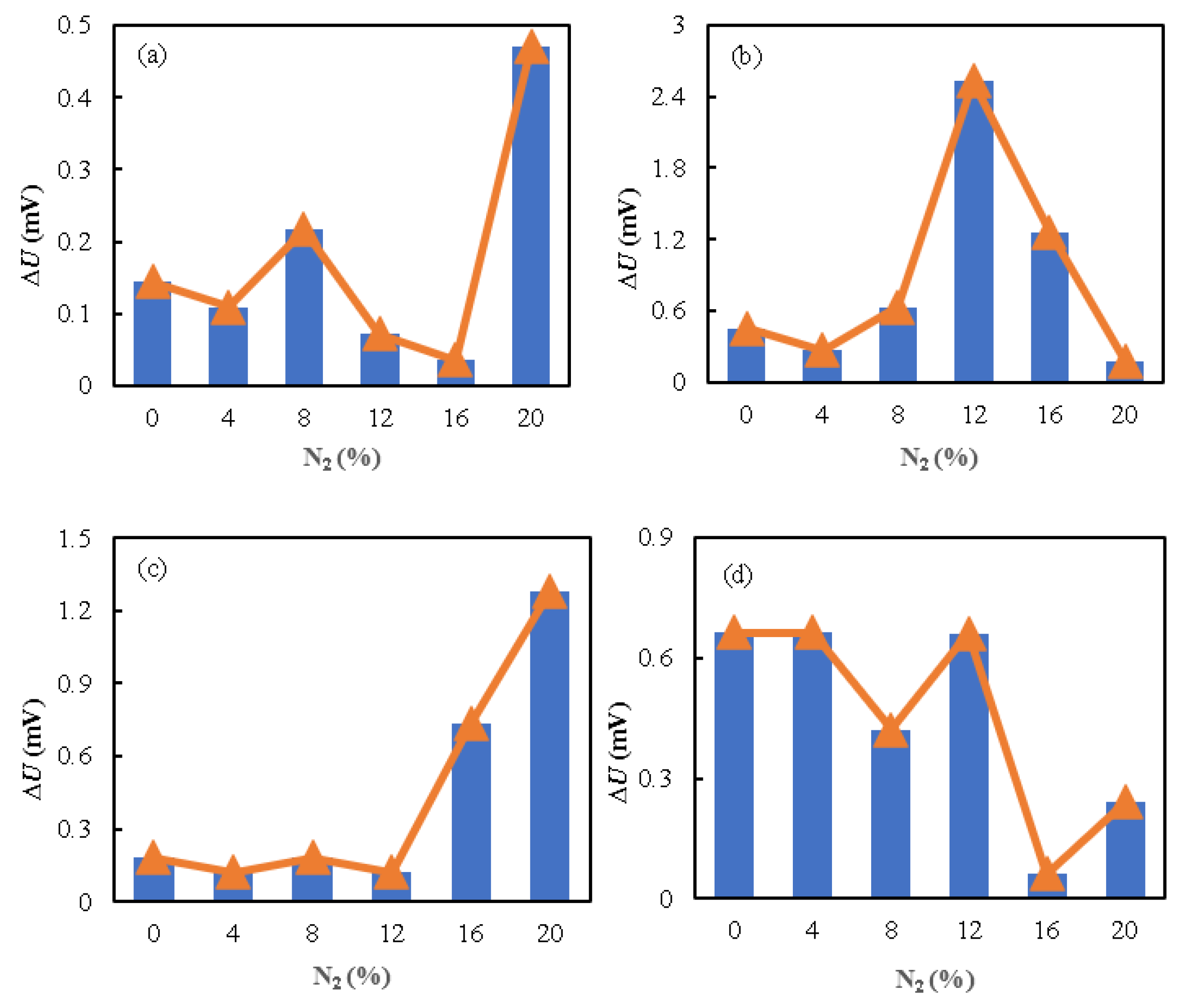 Energies 16 02111 g011