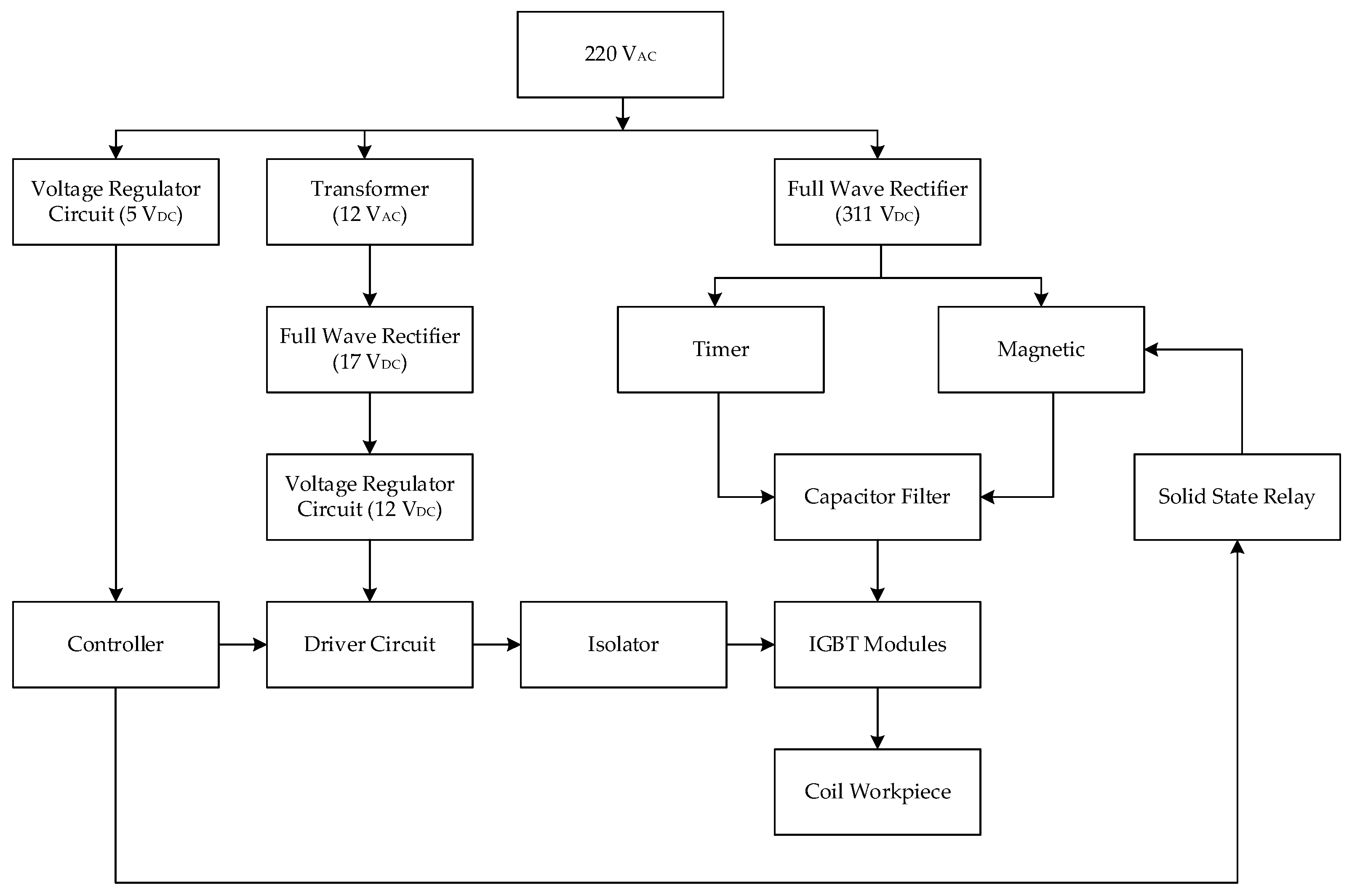 Energies 16 02123 g001