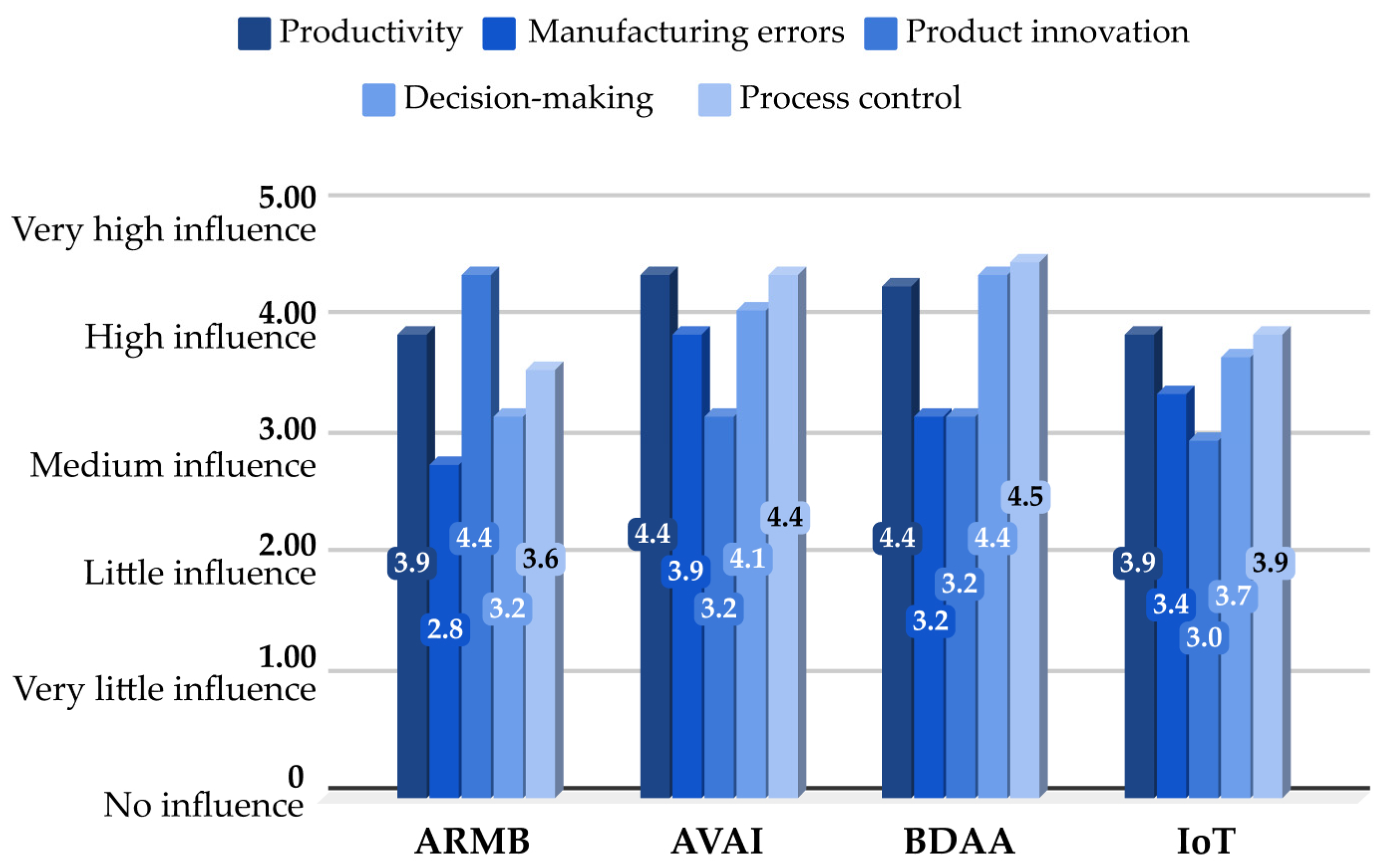 Energies 16 02124 g001