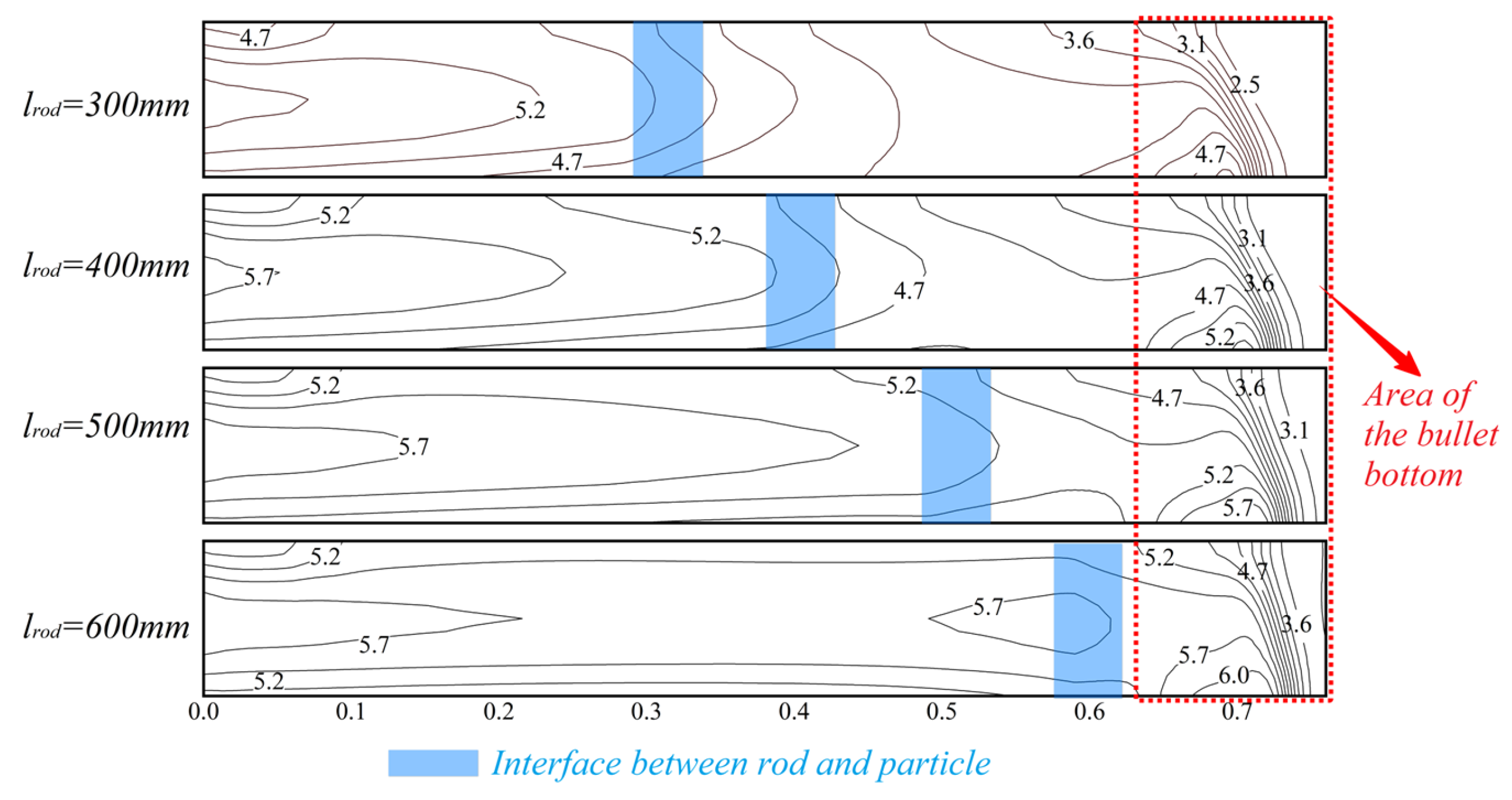 Energies 16 02127 g009 Energies 16 02127 g009