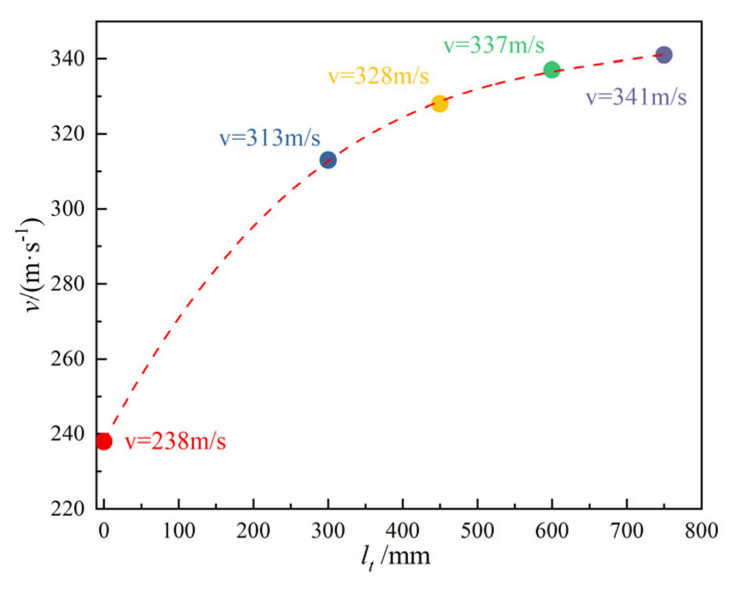 Energies 16 02127 g012 Energies 16 02127 g012