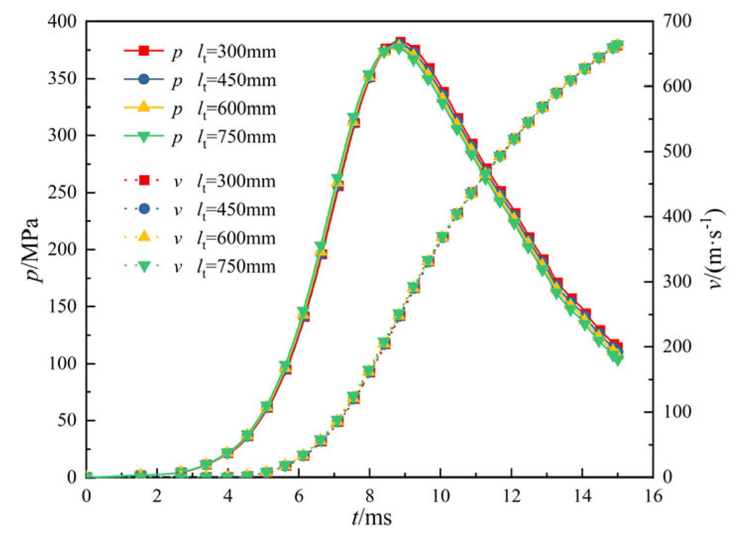 Energies 16 02127 g017 Energies 16 02127 g017