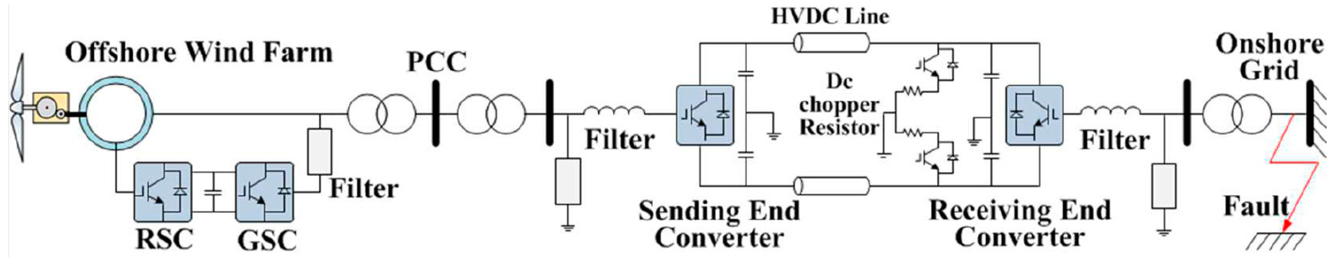 Energies 16 02129 g001