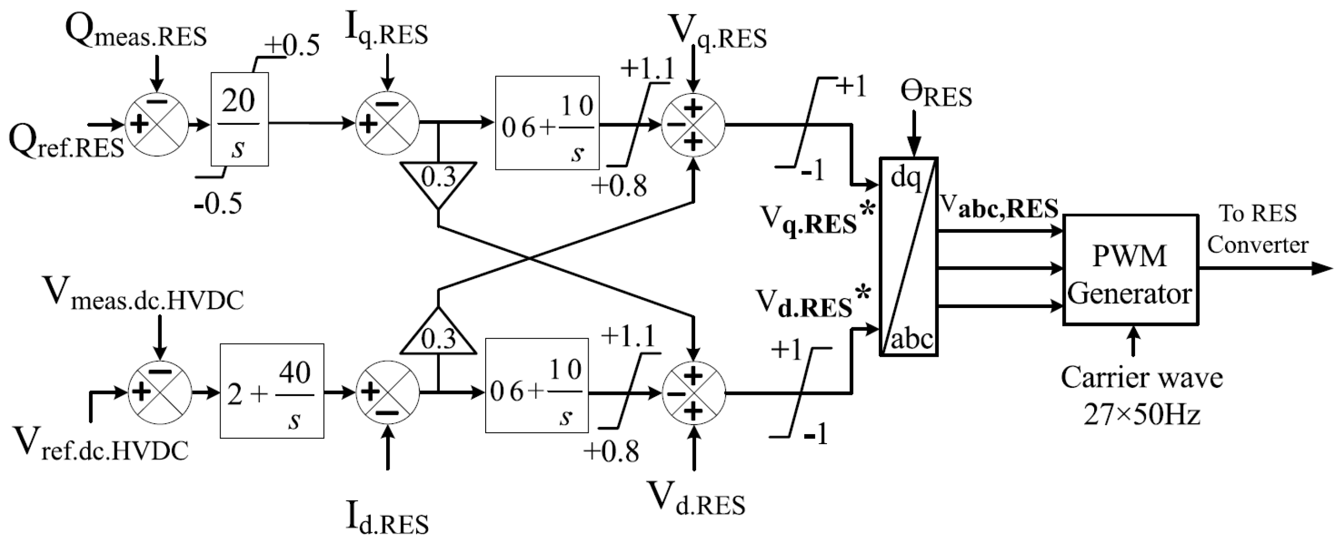Energies 16 02129 g003