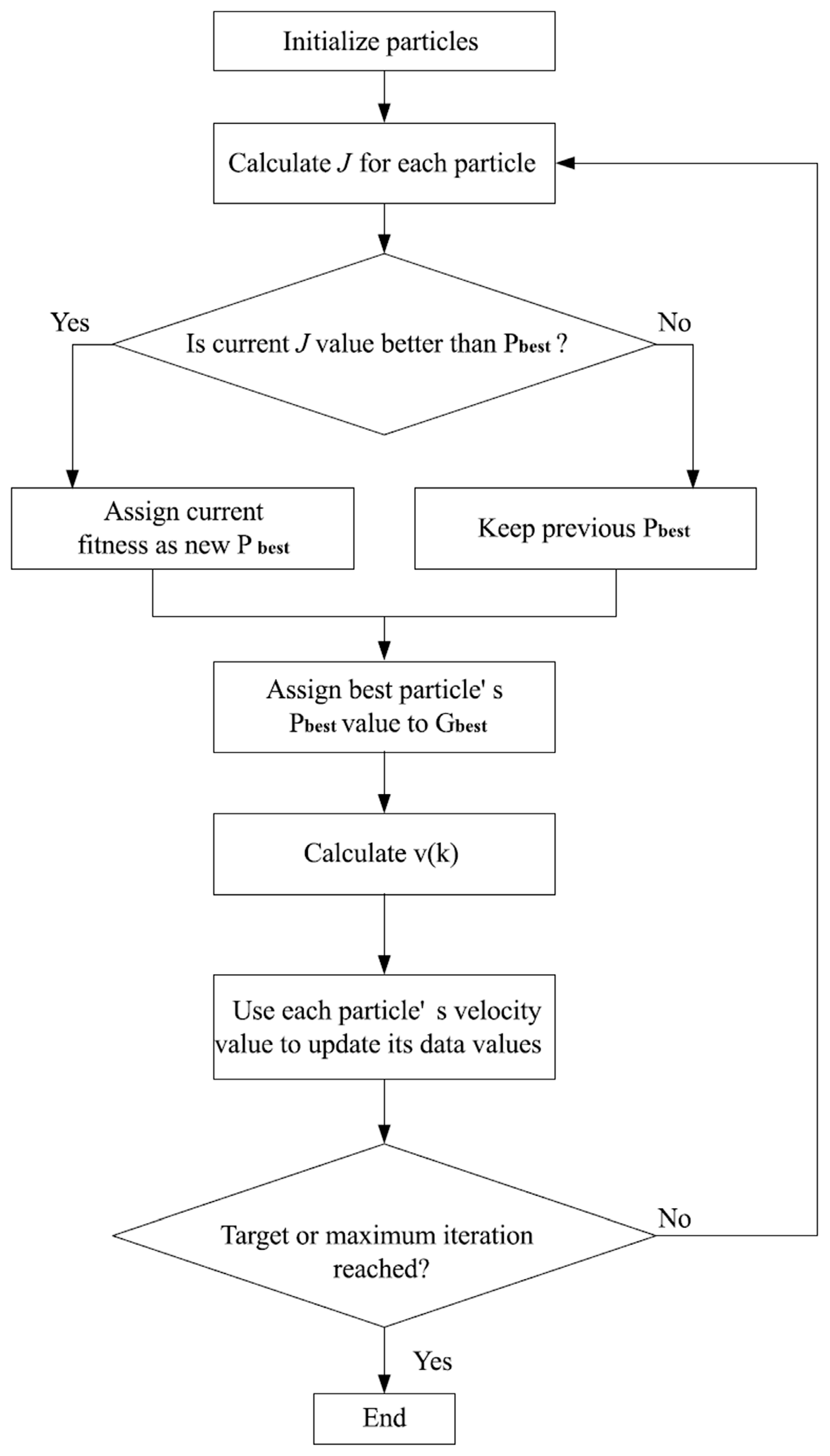 Energies 16 02129 g005
