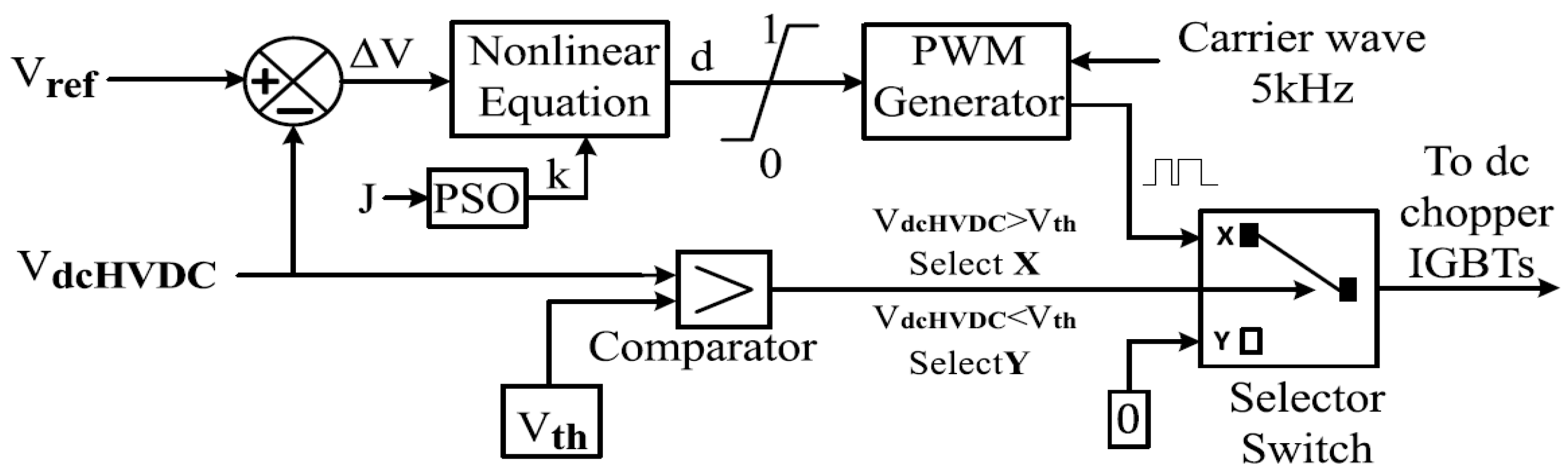 Energies 16 02129 g006