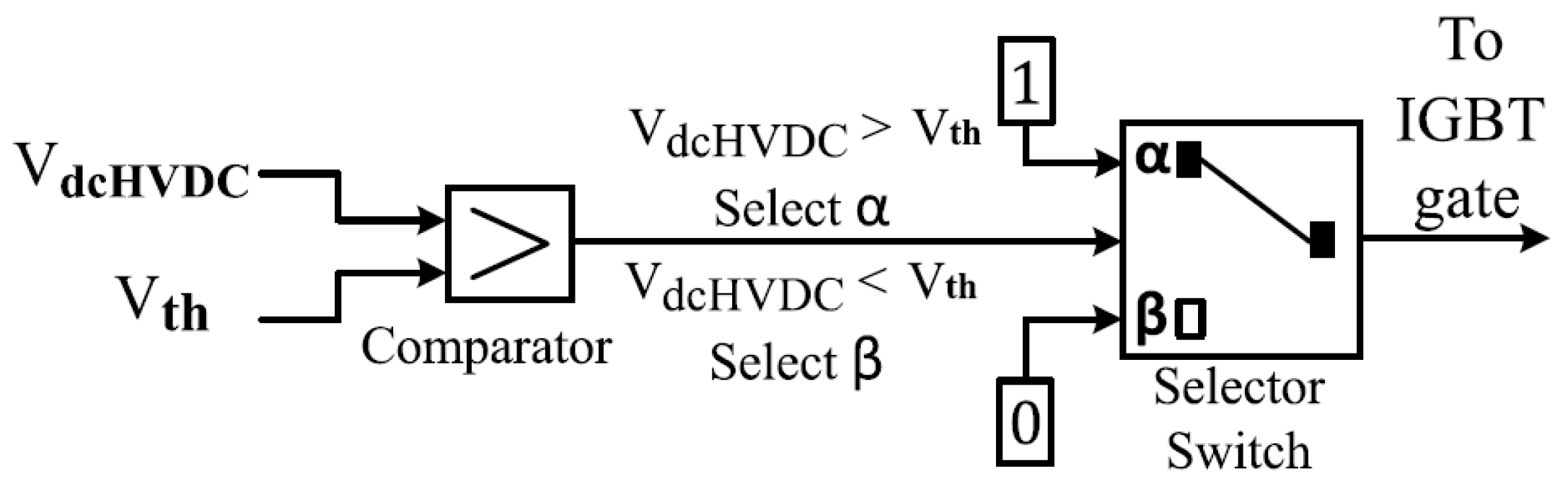 Energies 16 02129 g008