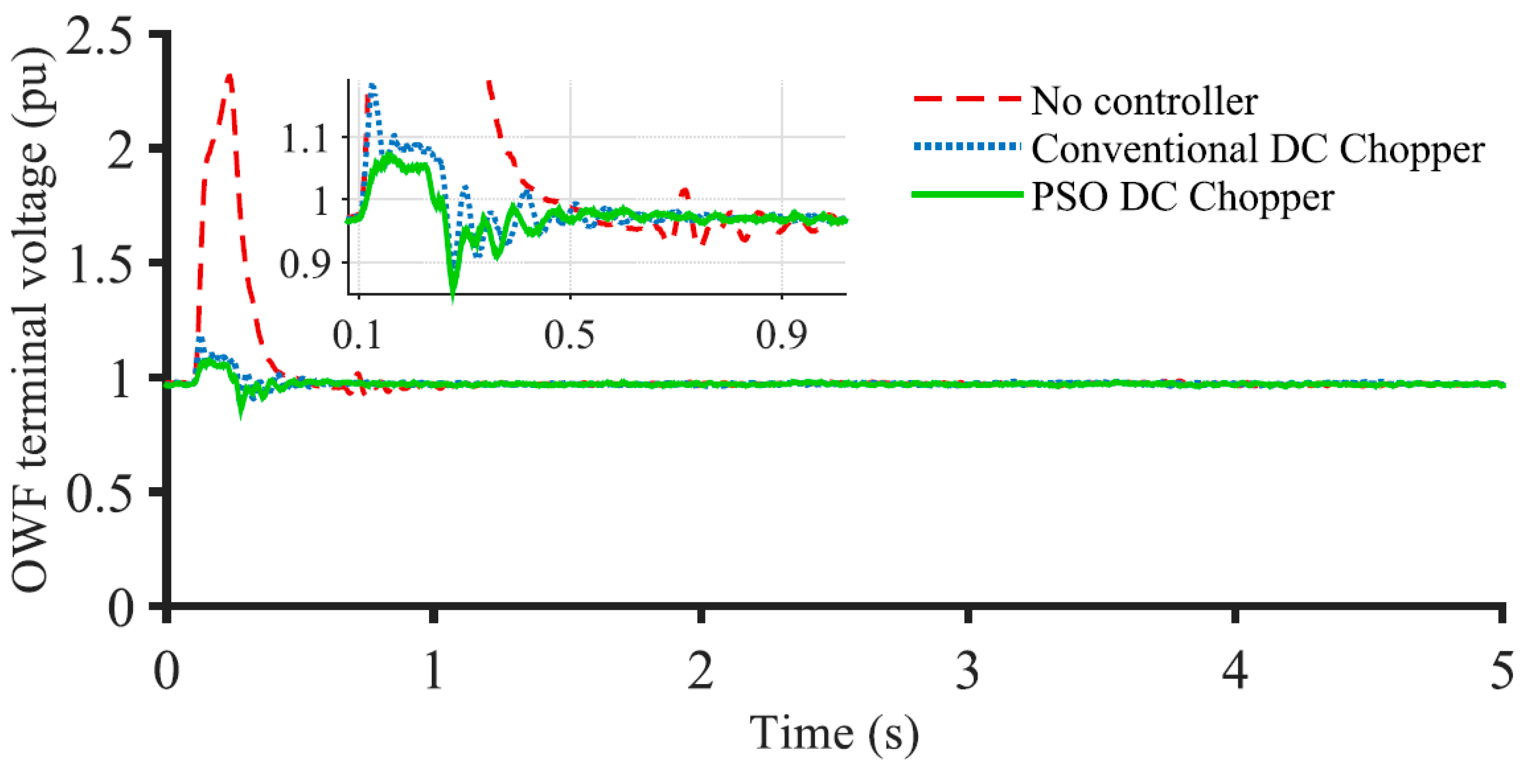 Energies 16 02129 g009