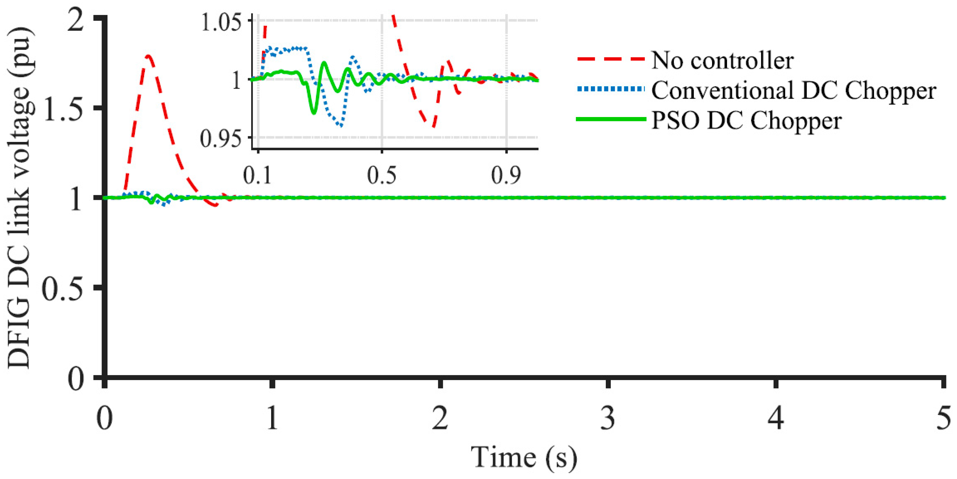 Energies 16 02129 g011