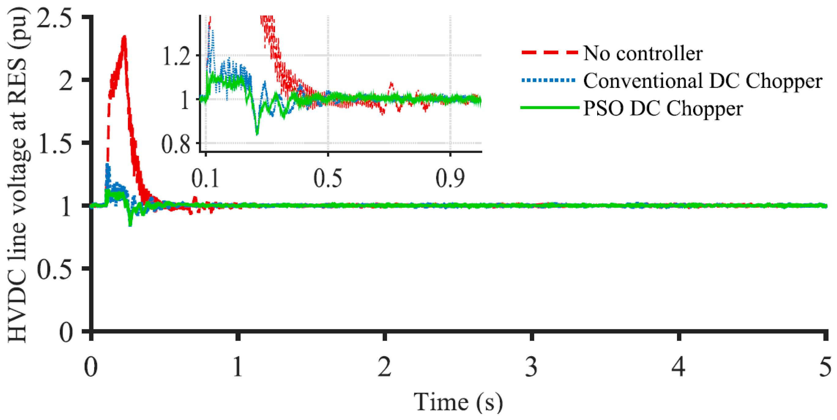 Energies 16 02129 g014