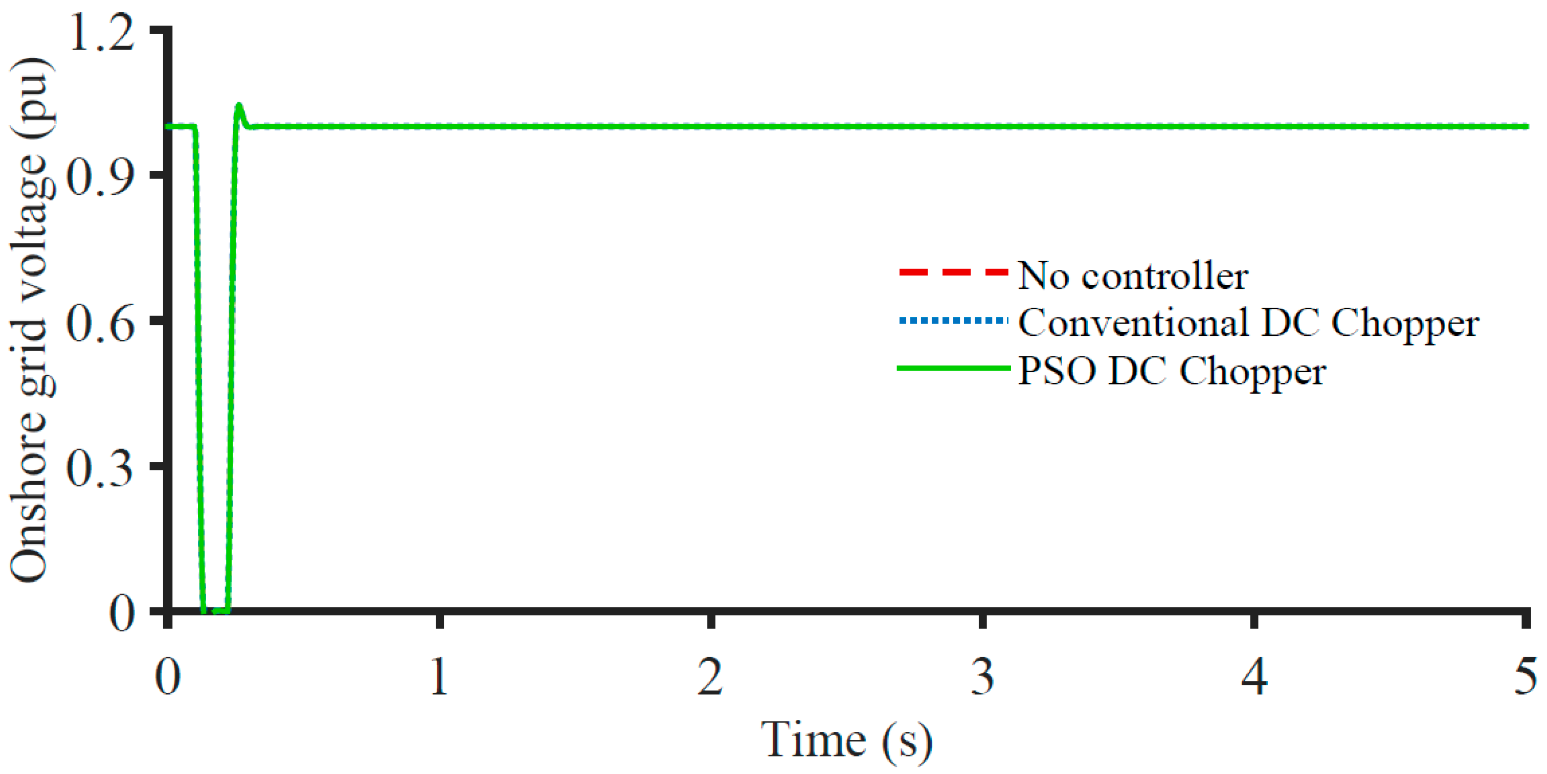 Energies 16 02129 g015
