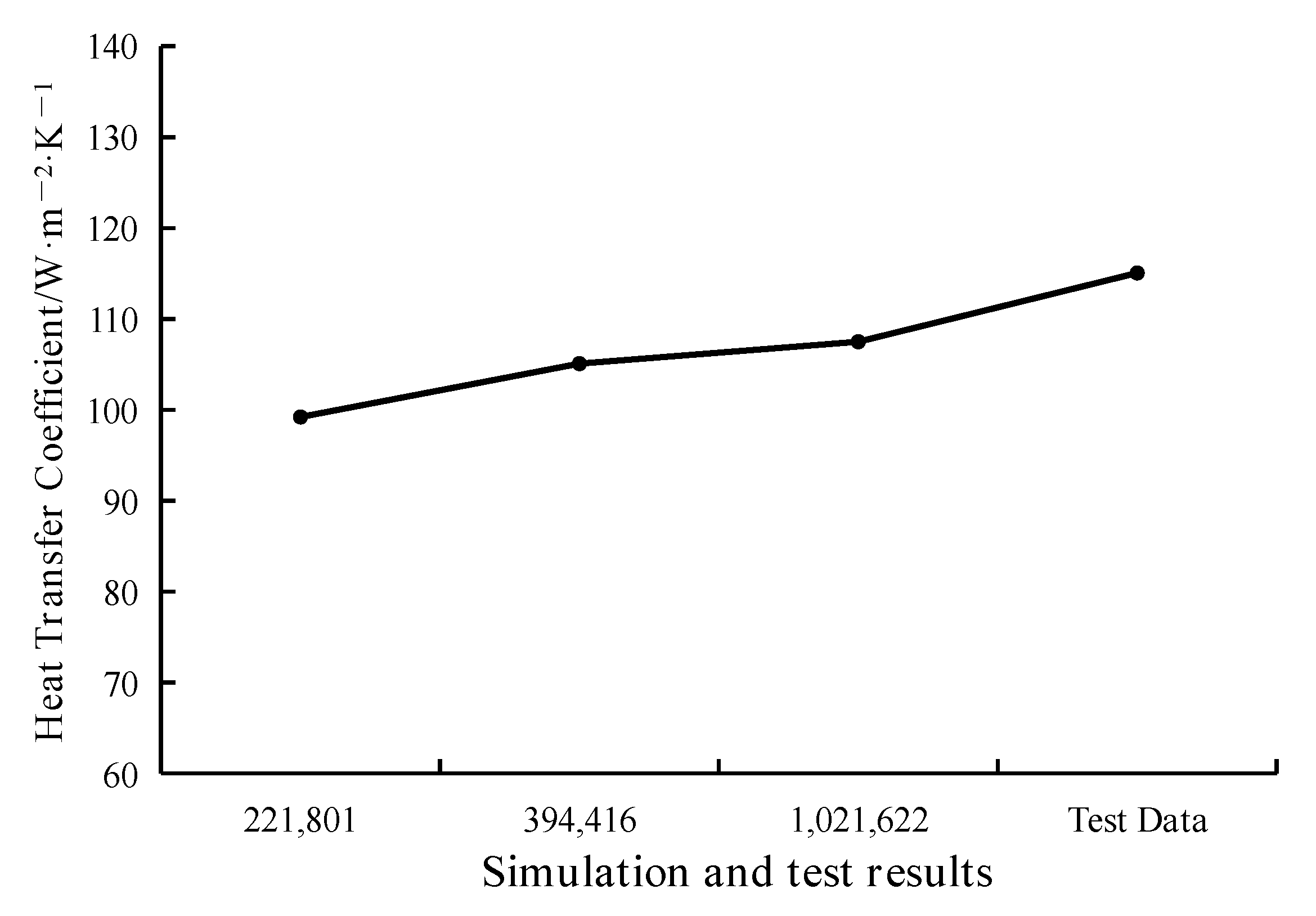 Energies 16 02130 g004 Energies 16 02130 g004