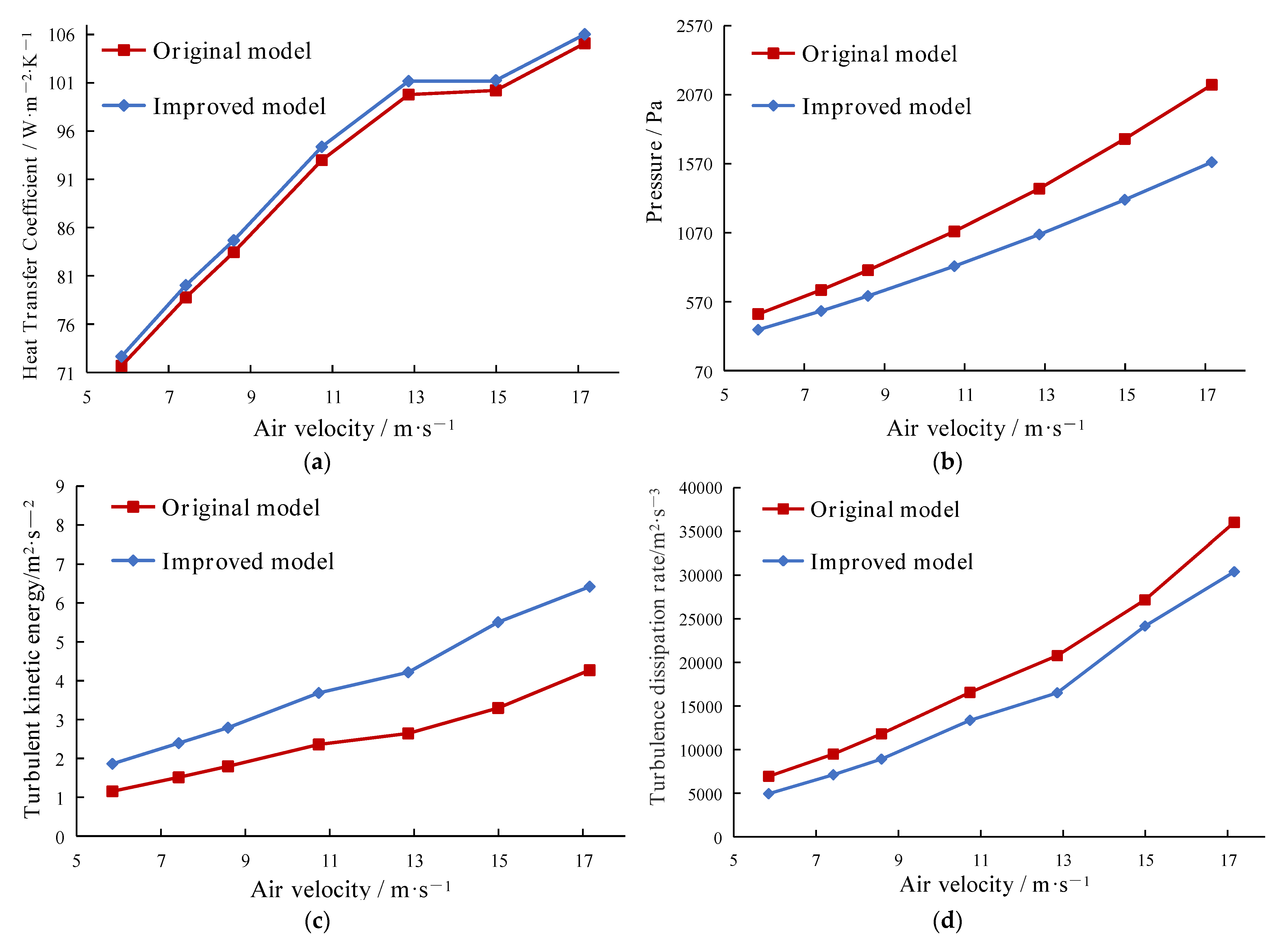 Energies 16 02130 g009a Energies 16 02130 g009a