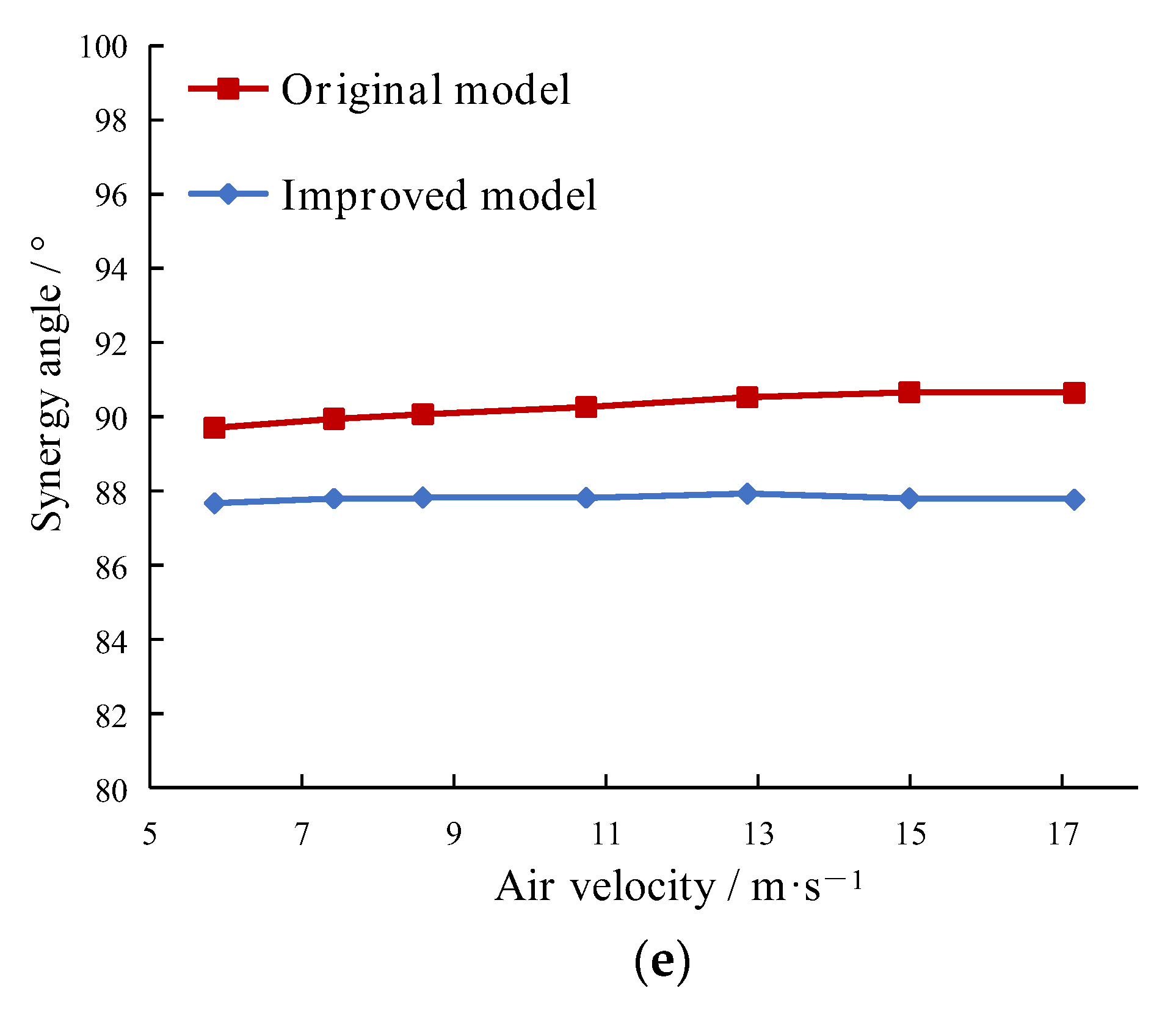 Energies 16 02130 g009b Energies 16 02130 g009b