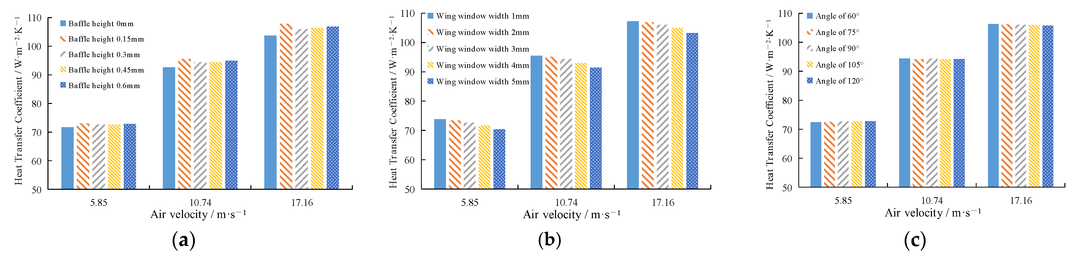 Energies 16 02130 g010 Energies 16 02130 g010