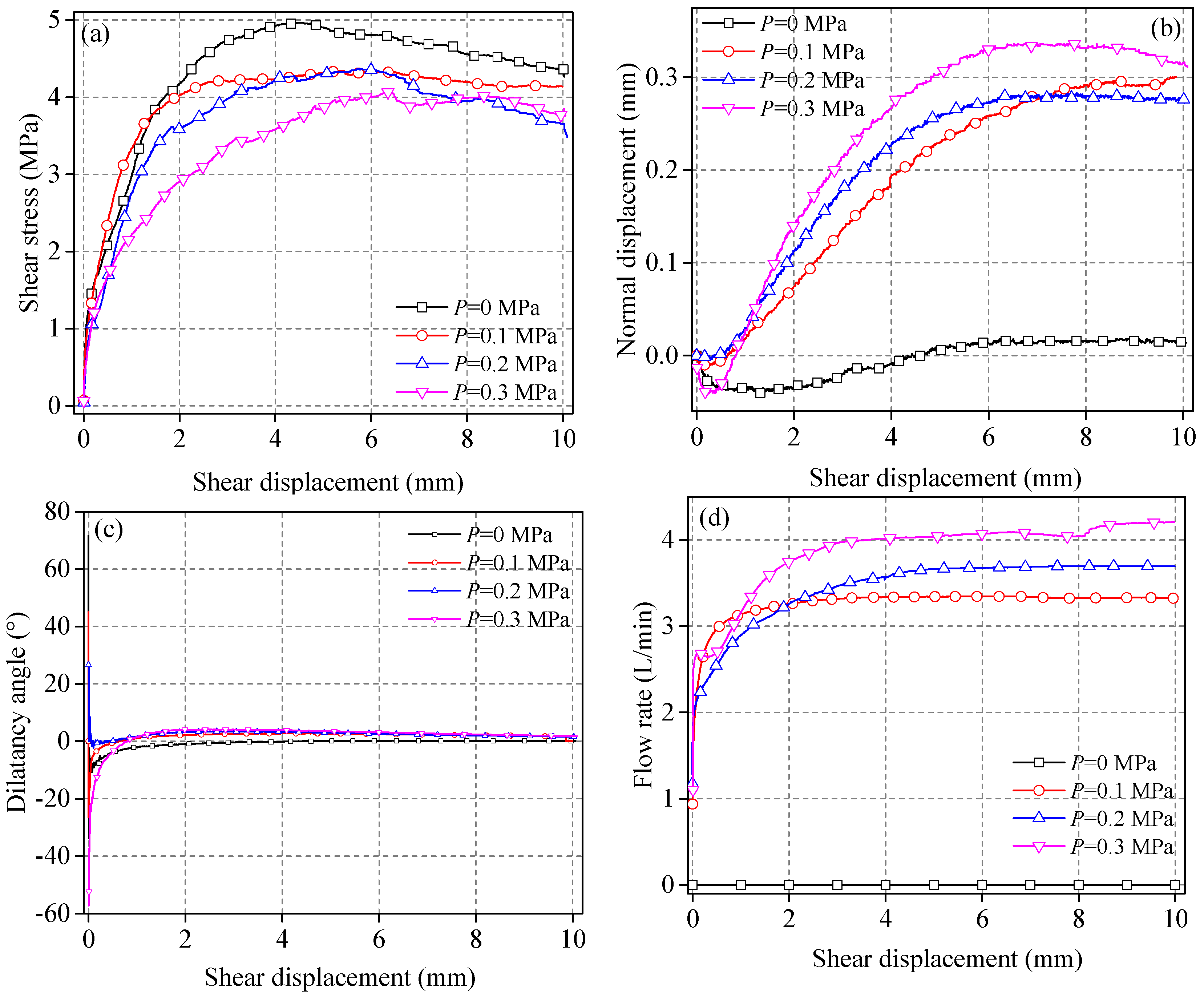 Energies 16 02133 g003 Energies 16 02133 g003