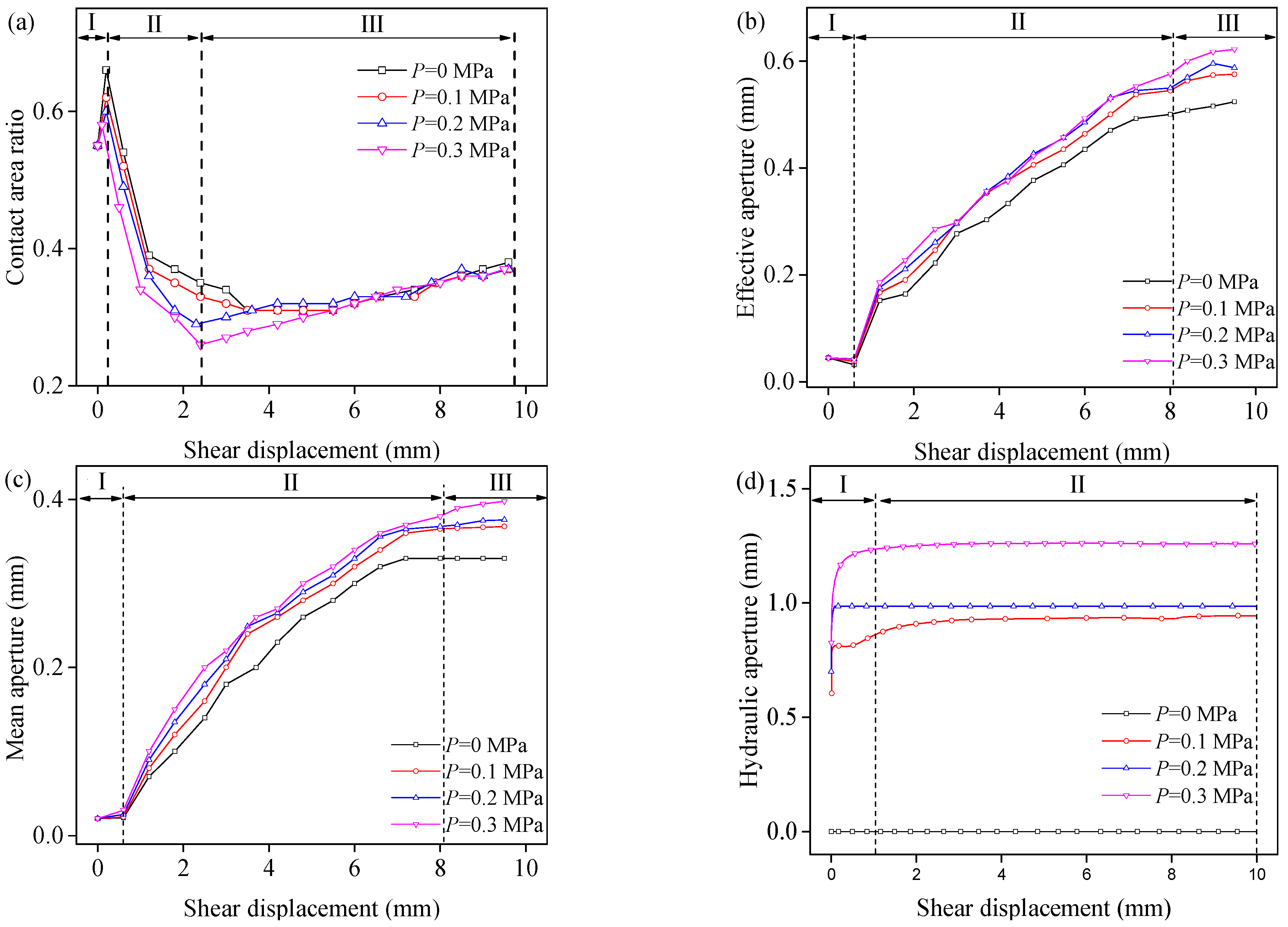 Energies 16 02133 g010 Energies 16 02133 g010