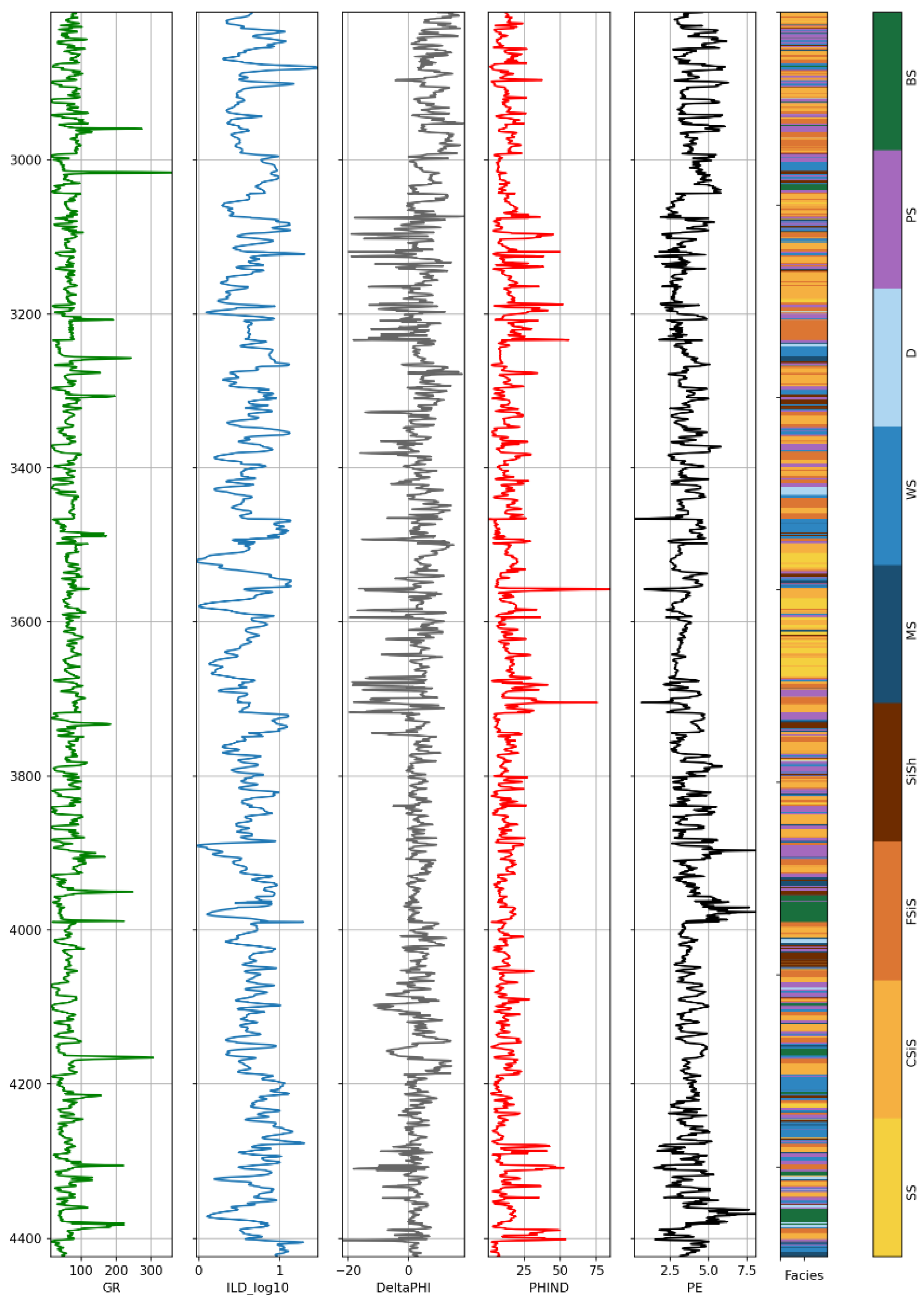 Energies 16 02135 g007 Energies 16 02135 g007
