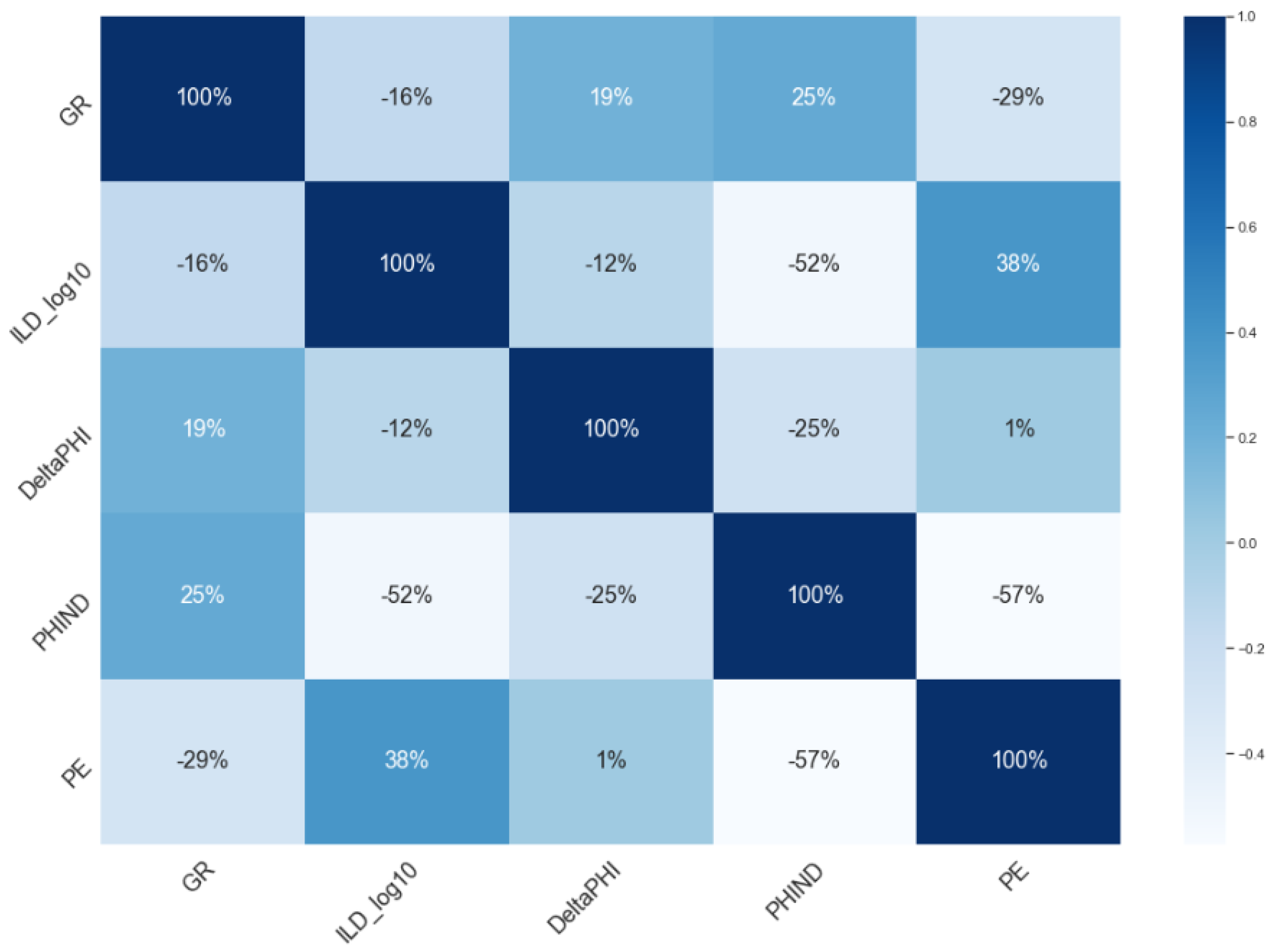 Energies 16 02135 g008 Energies 16 02135 g008