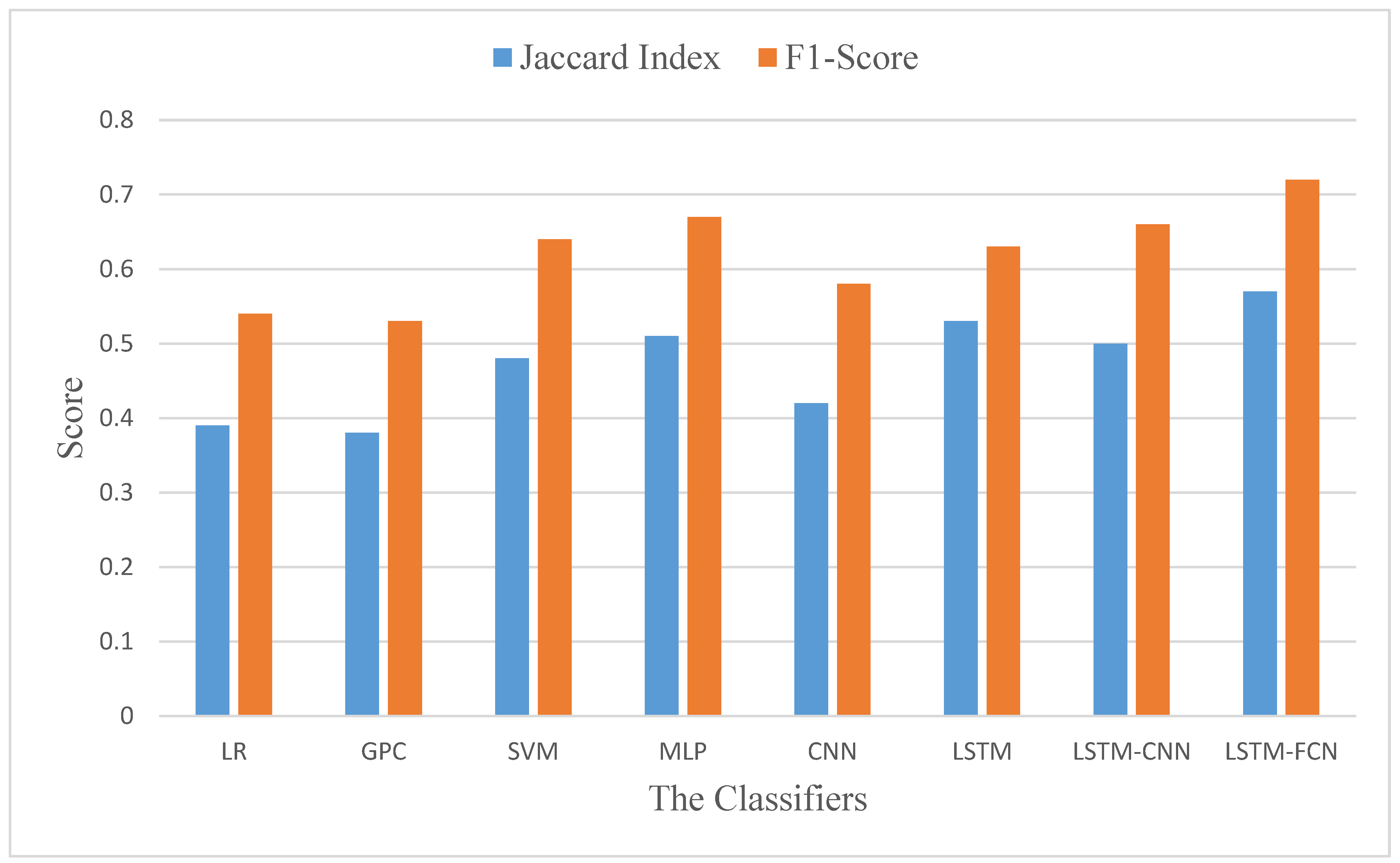 Energies 16 02135 g009 Energies 16 02135 g009