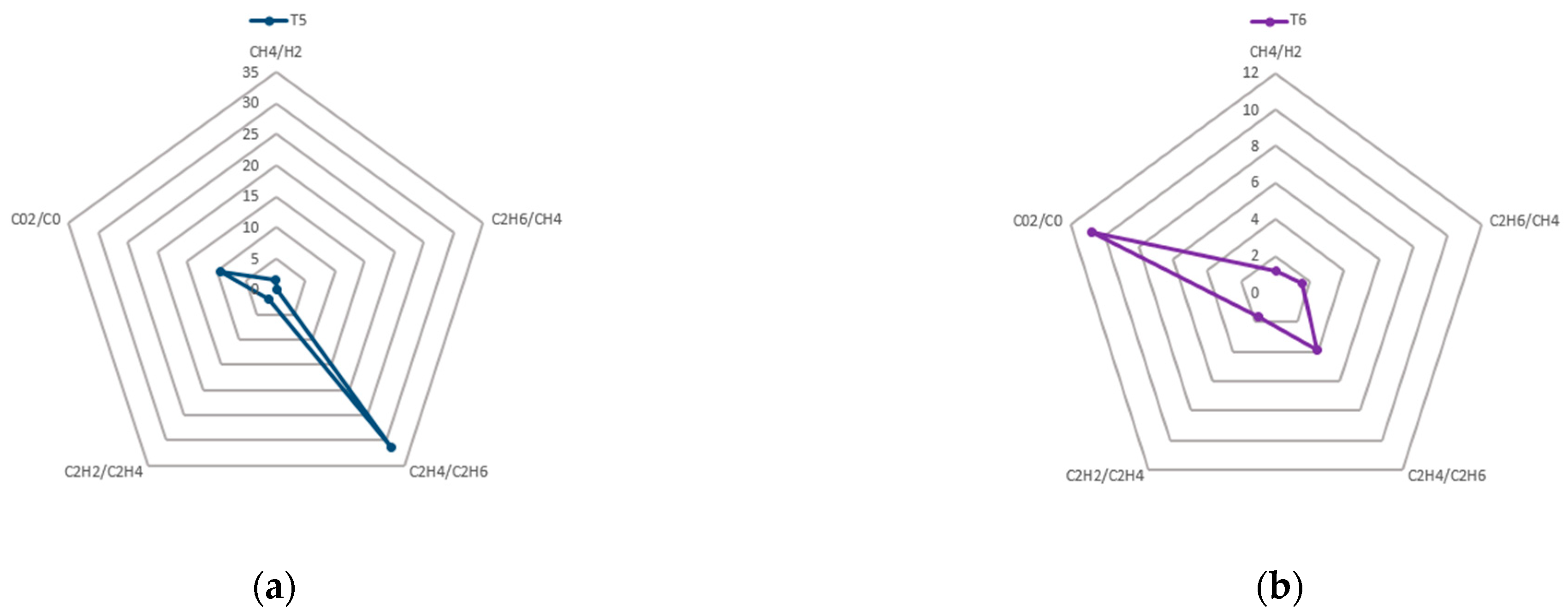 Energies 16 02142 g017