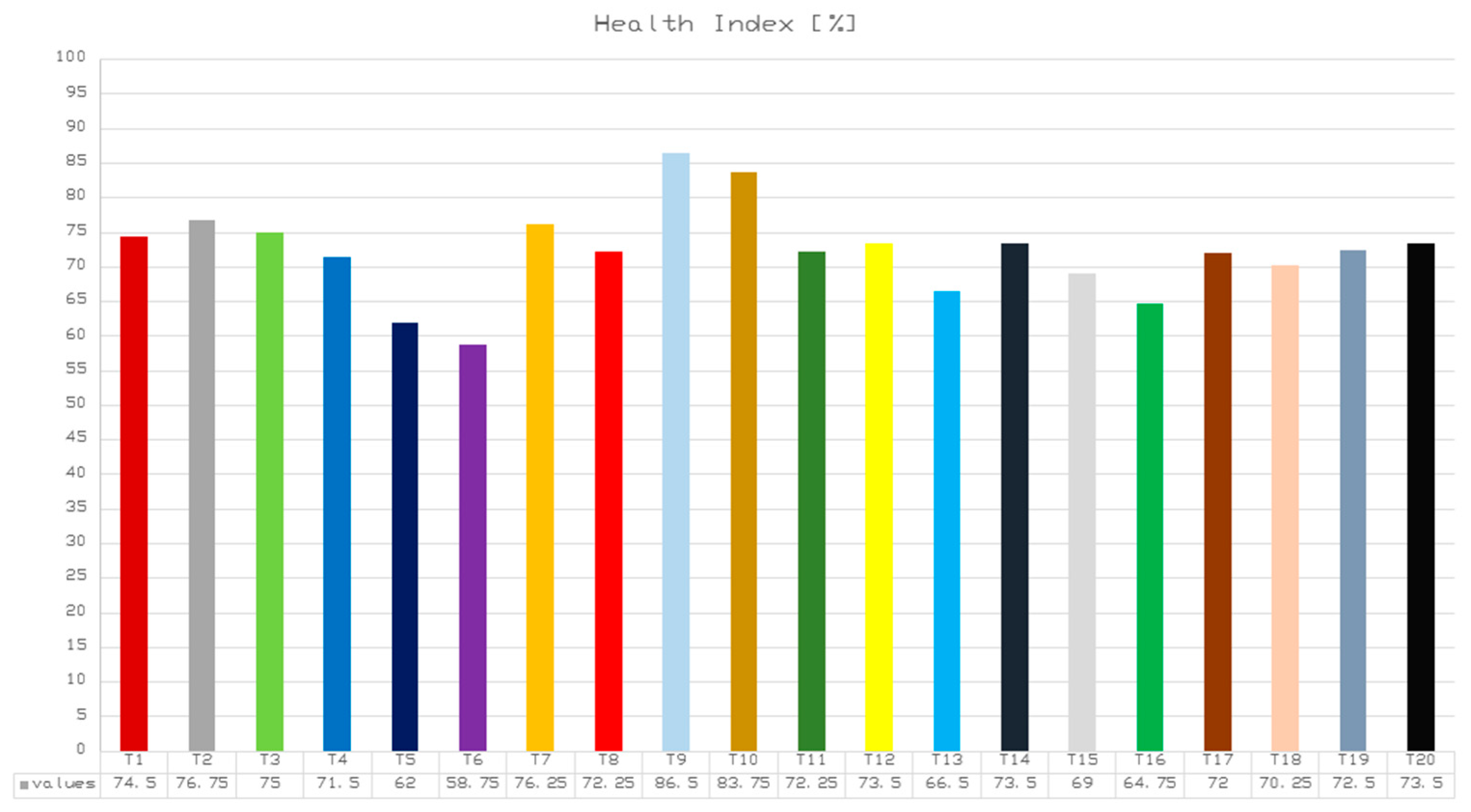 Energies 16 02142 g020