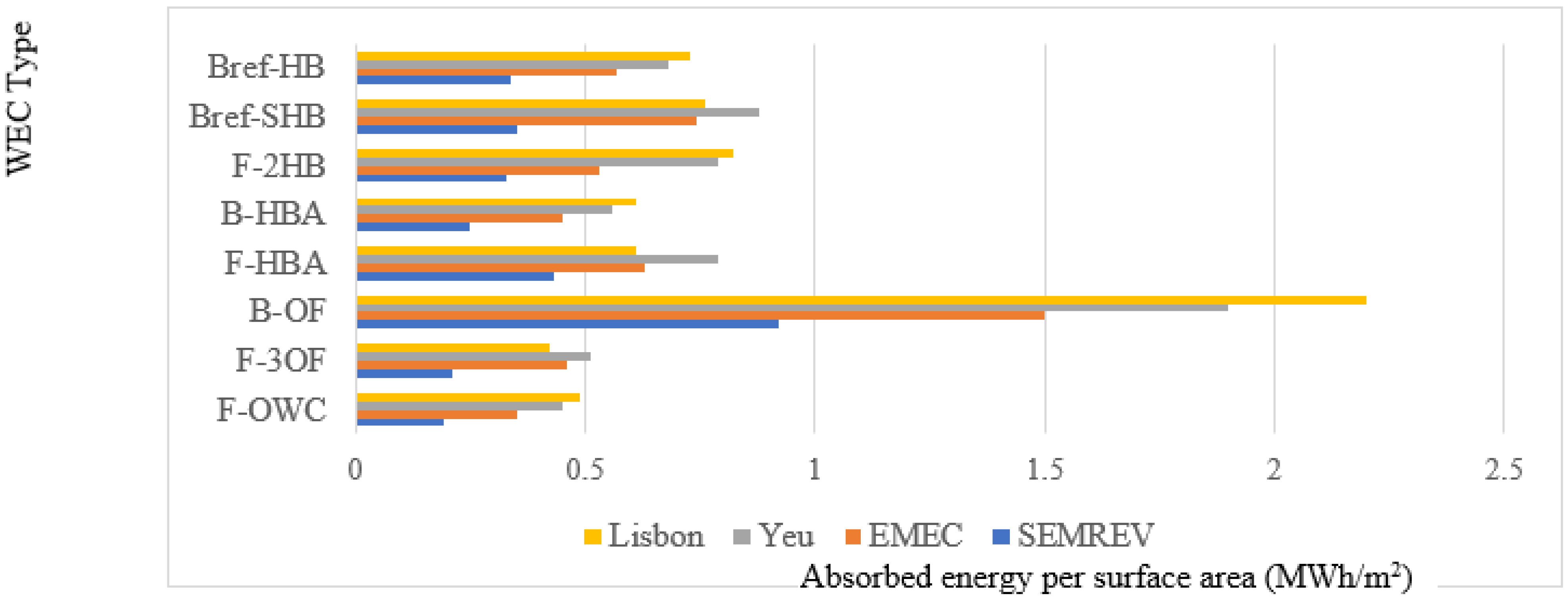 Energies 16 02144 g003