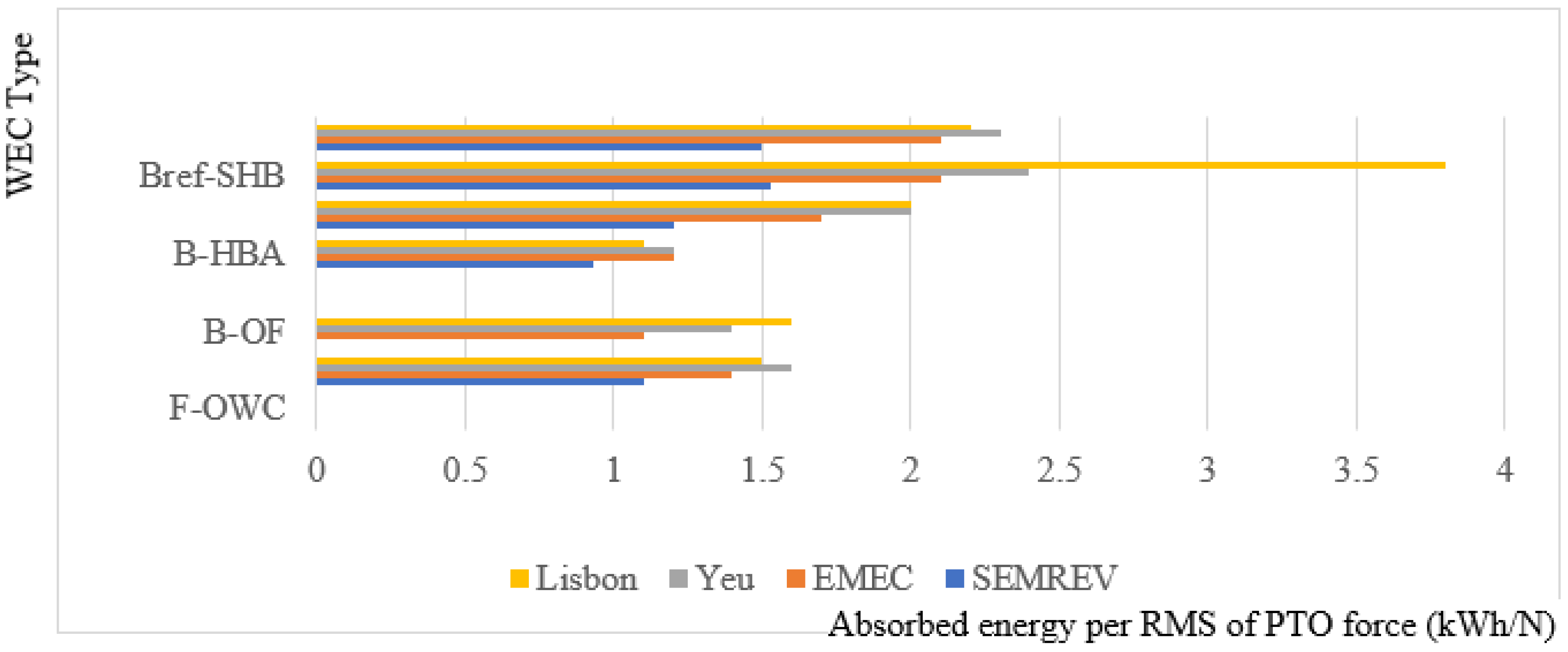 Energies 16 02144 g004