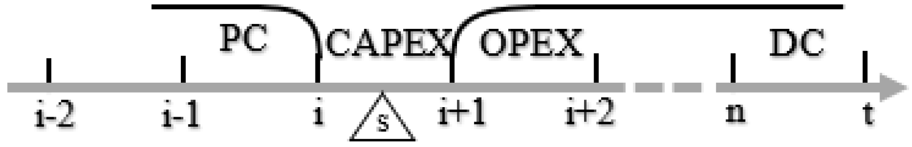 Energies 16 02144 g005