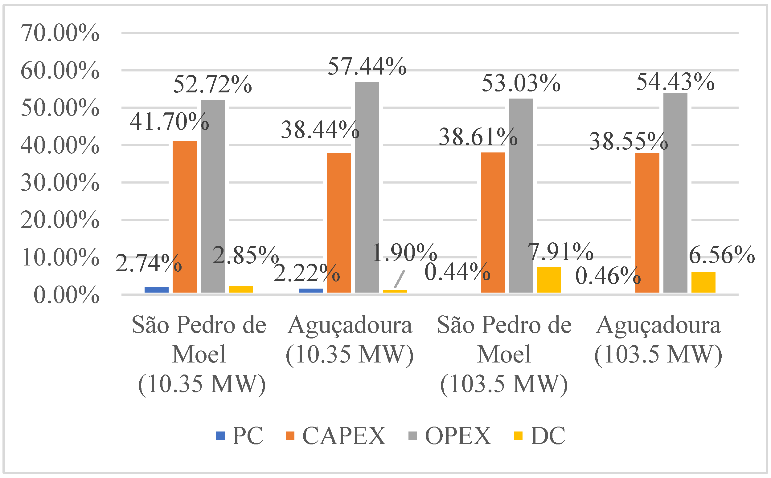 Energies 16 02144 g006