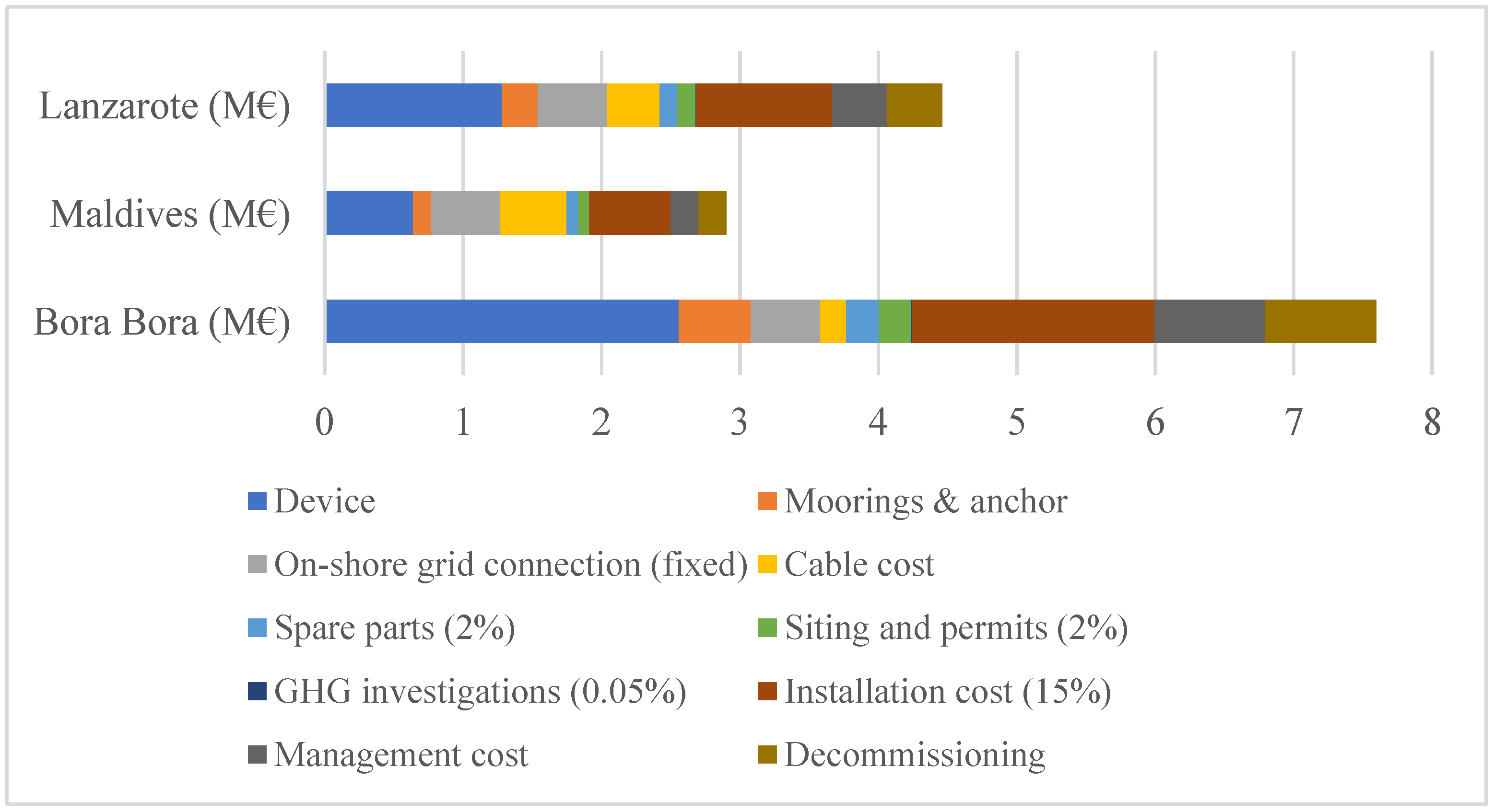 Energies 16 02144 g008