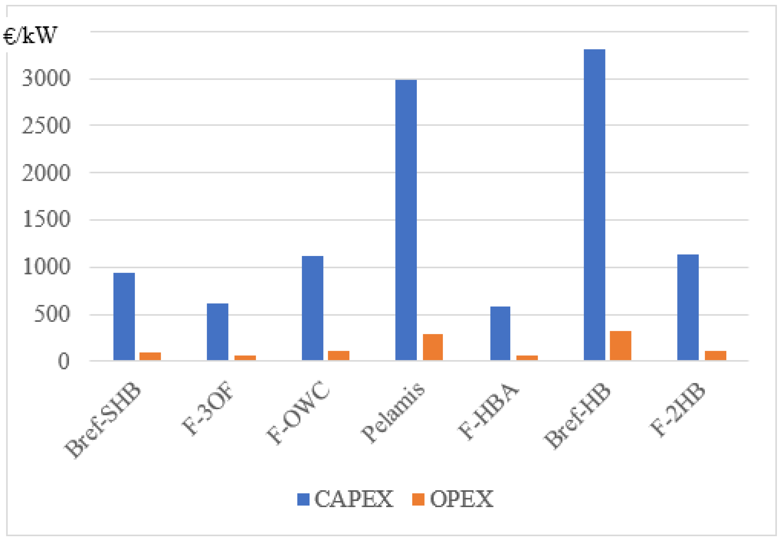 Energies 16 02144 g009