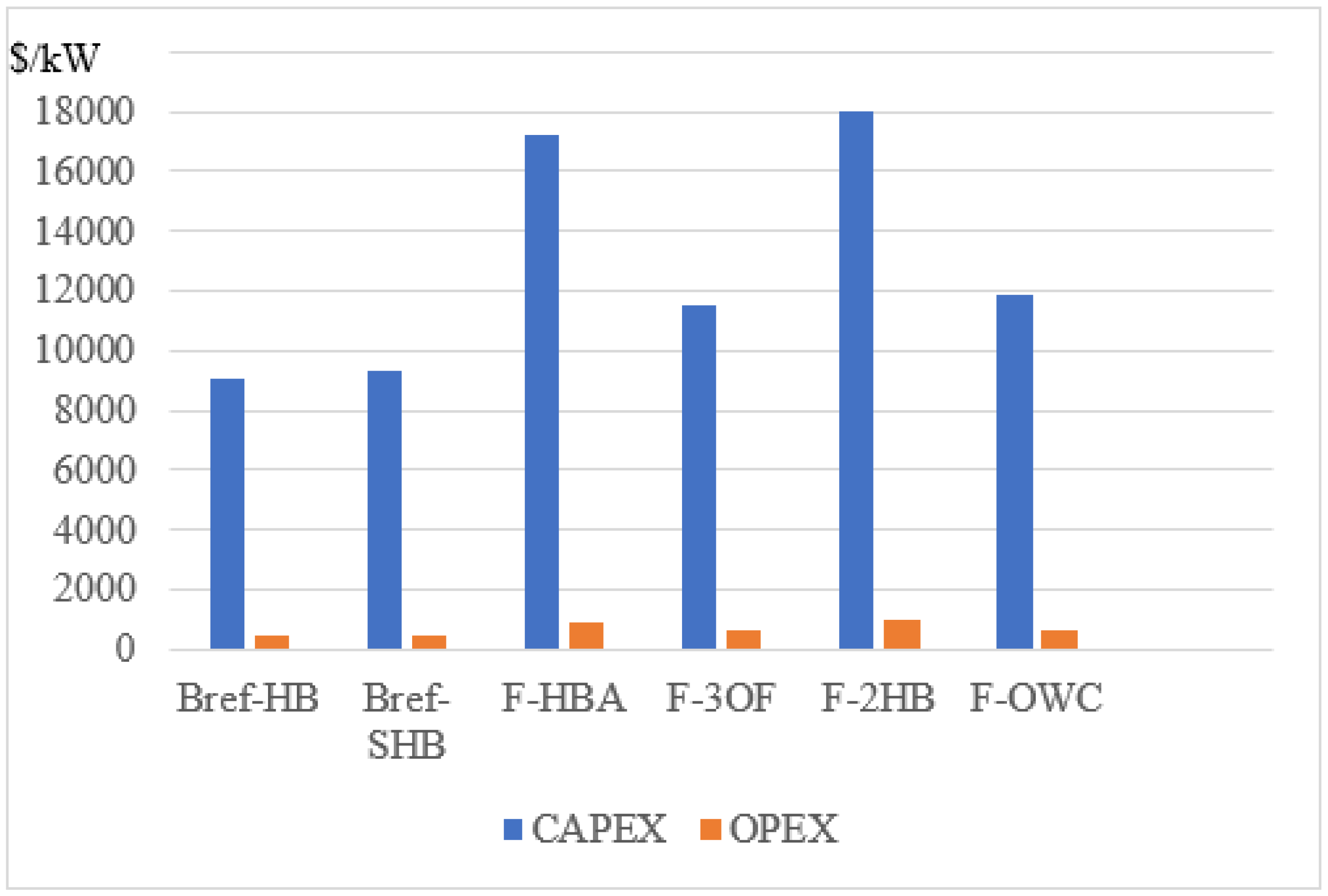 Energies 16 02144 g010