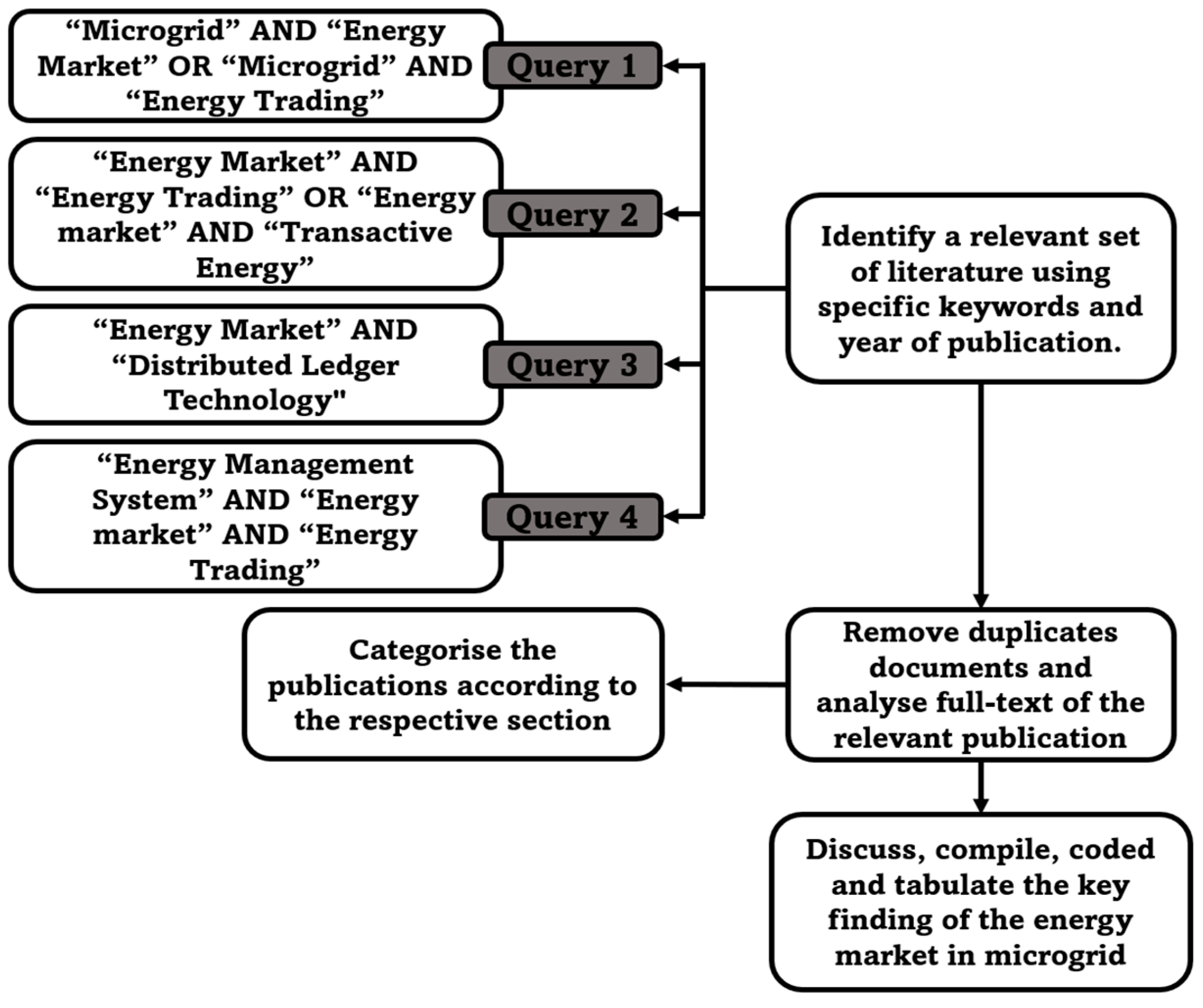 Energies 16 02145 g002