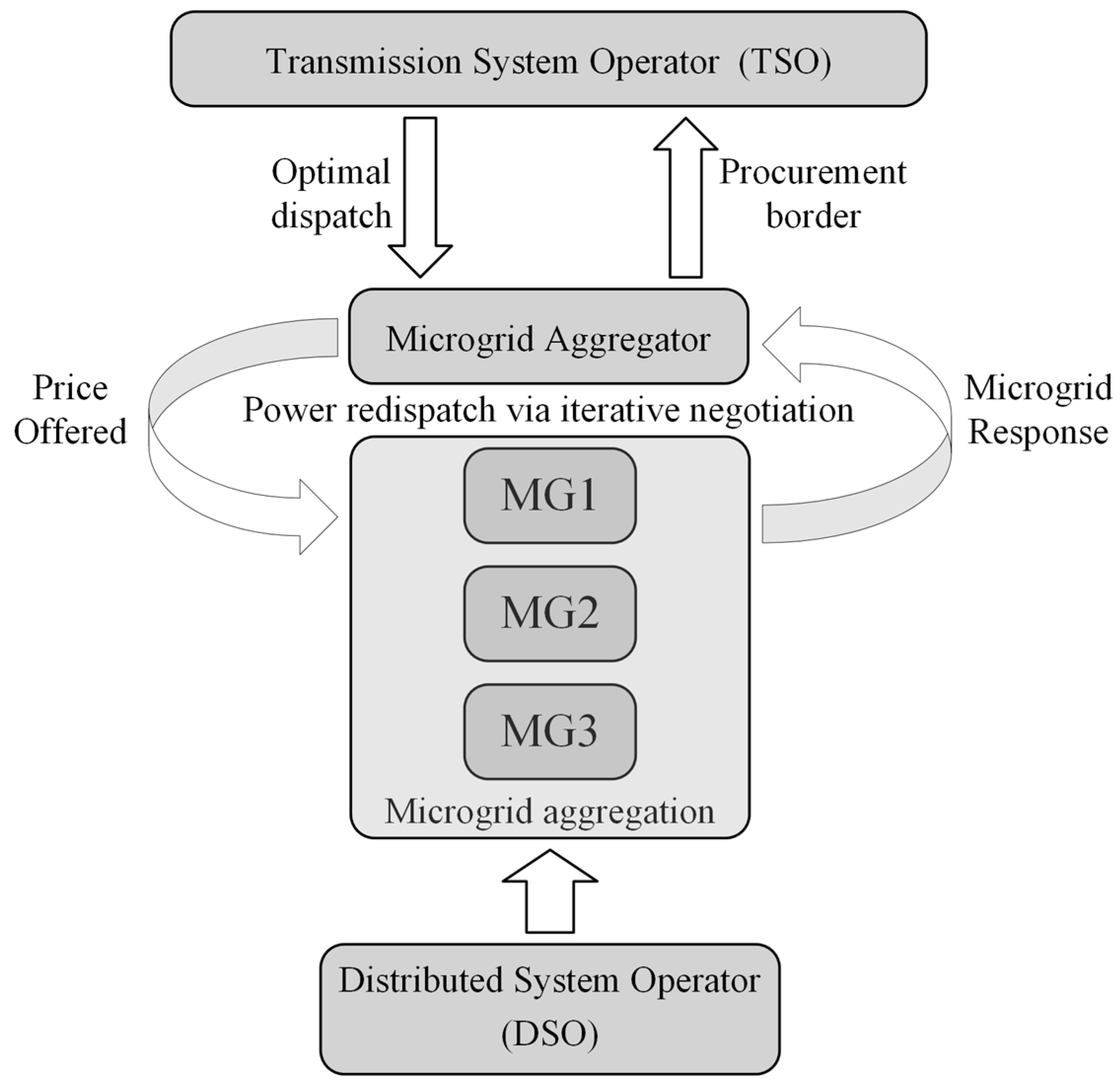 Energies 16 02145 g005