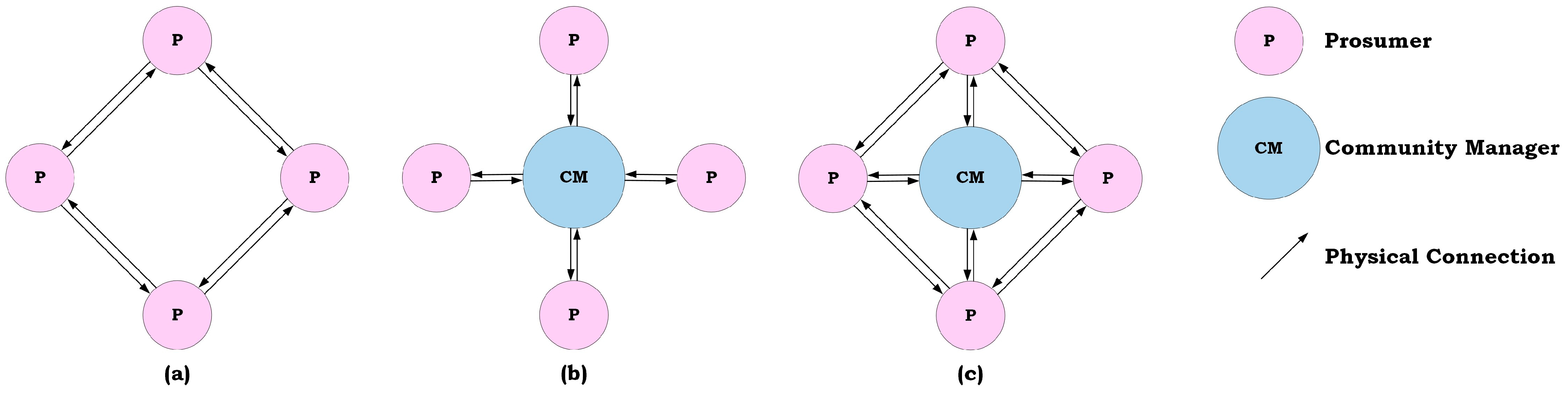 Energies 16 02145 g006