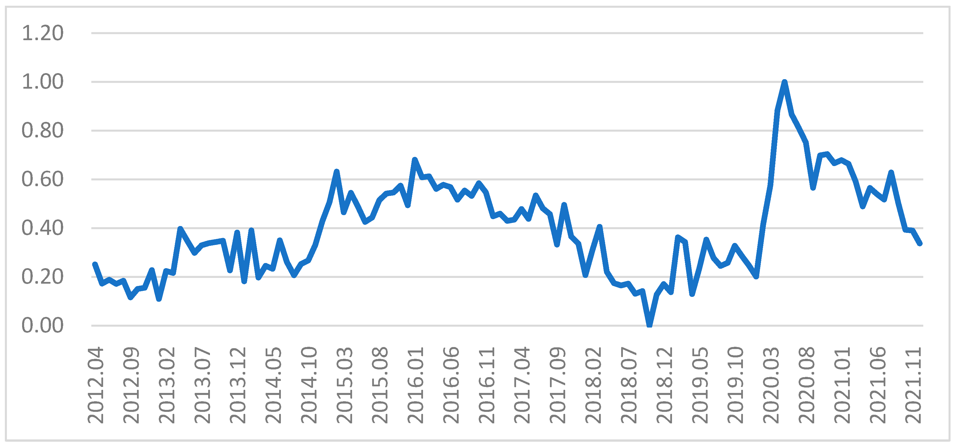 Energies 16 02153 g002 Energies 16 02153 g002
