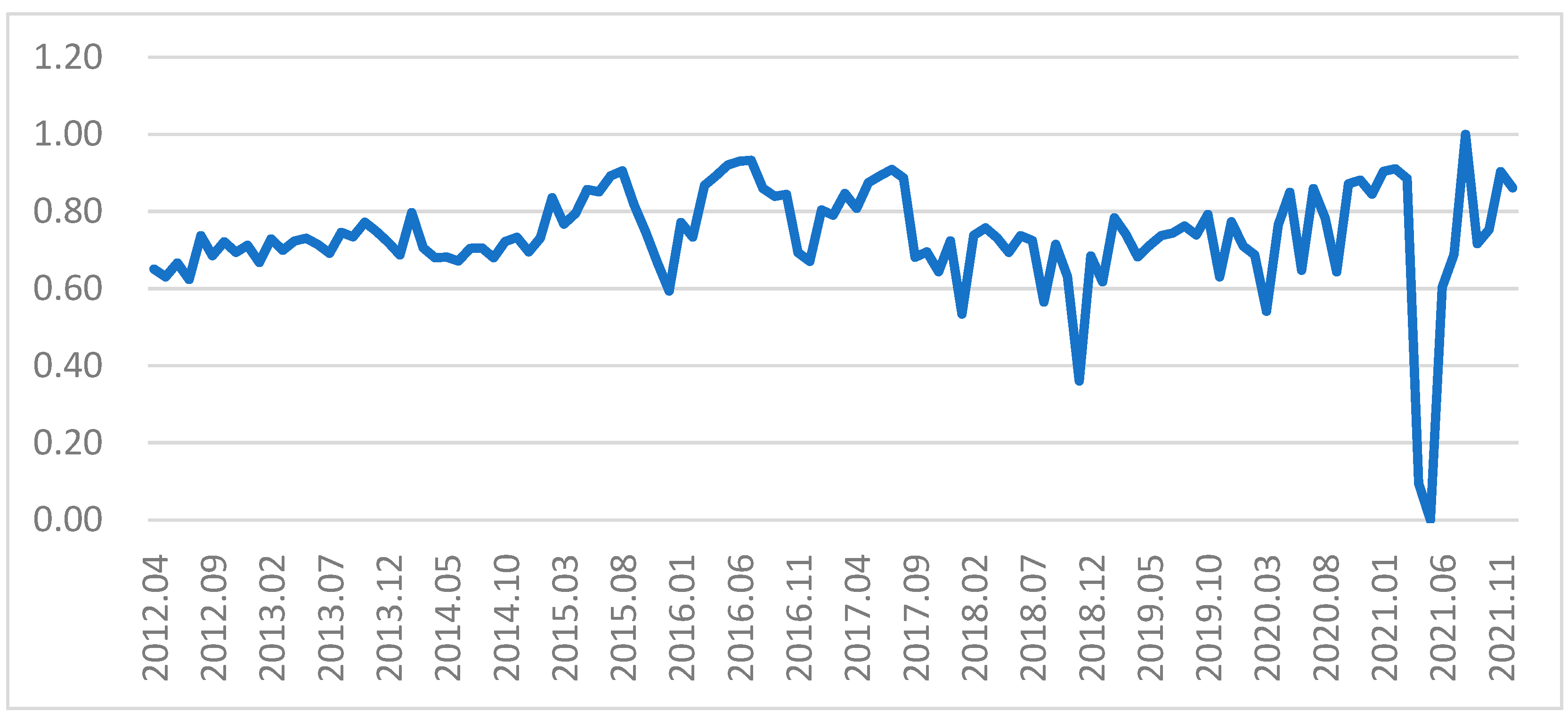 Energies 16 02153 g003 Energies 16 02153 g003