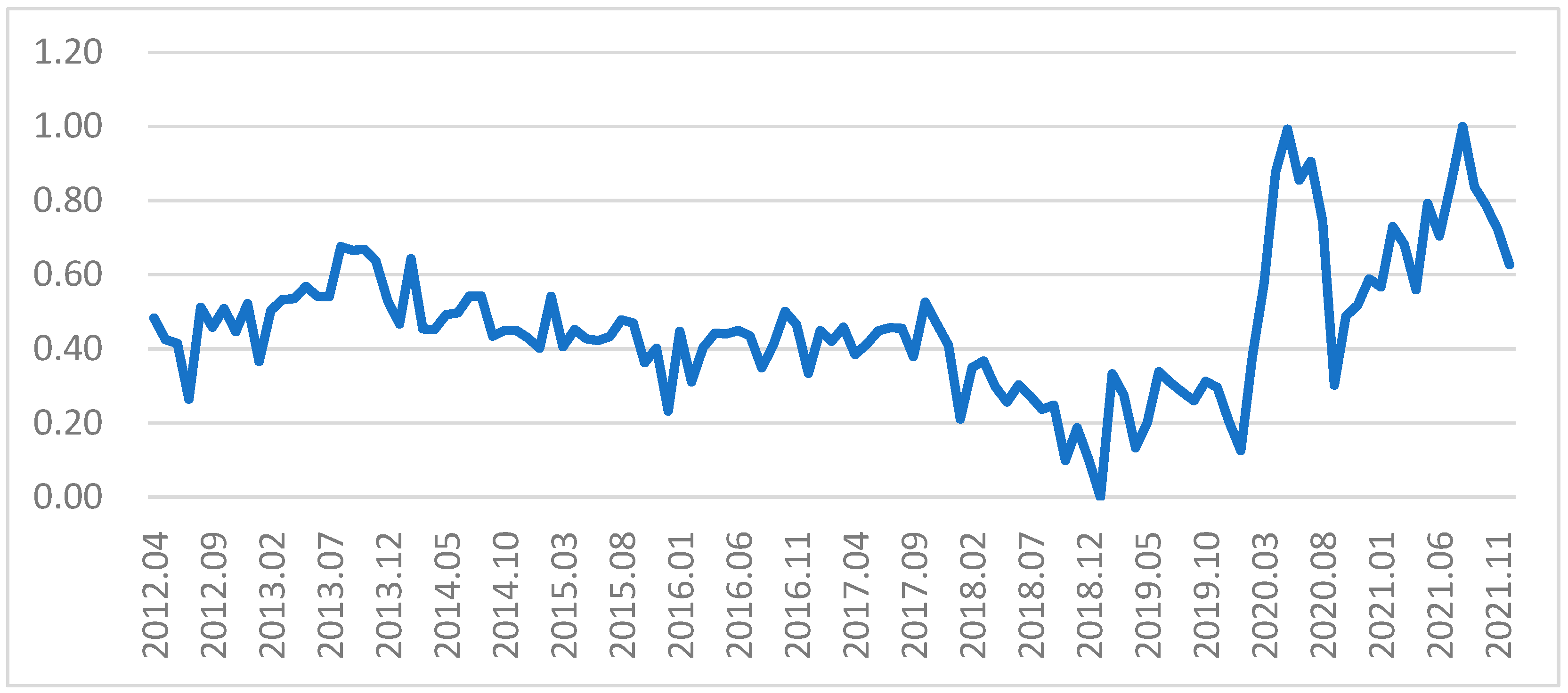 Energies 16 02153 g004 Energies 16 02153 g004