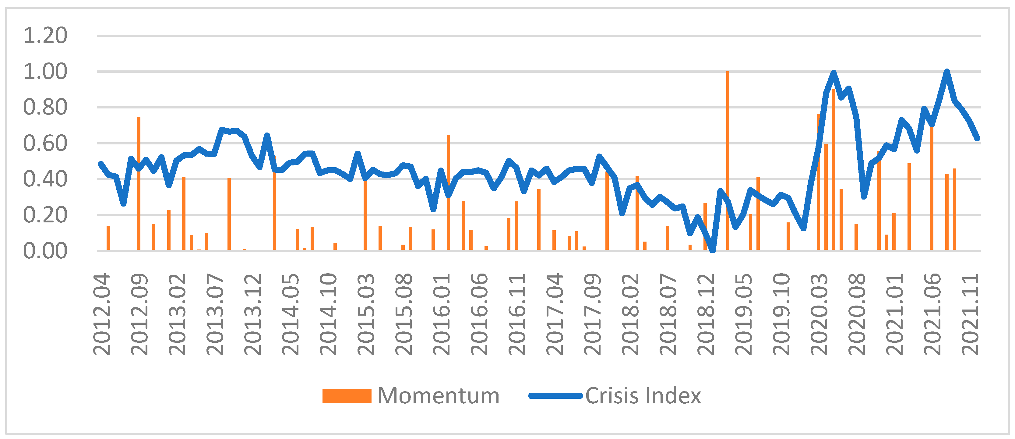Energies 16 02153 g005 Energies 16 02153 g005