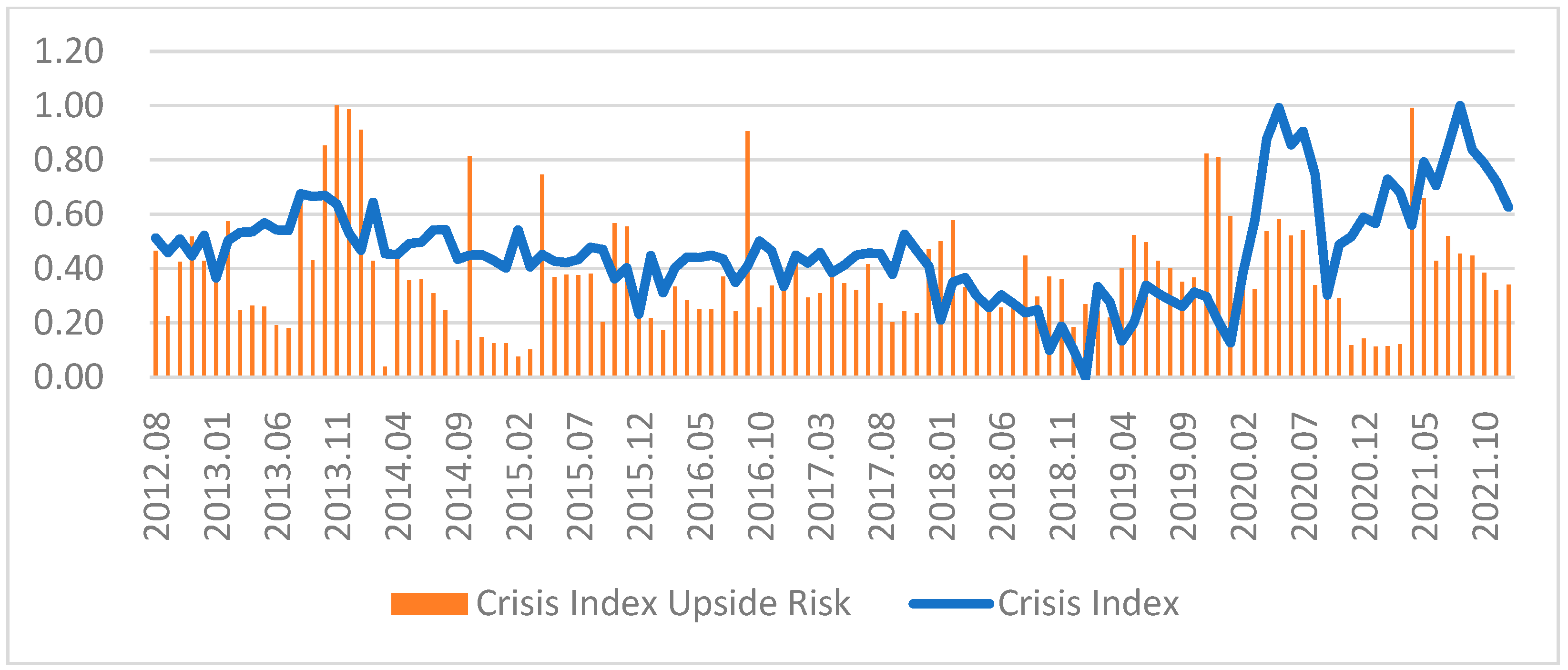 Energies 16 02153 g006 Energies 16 02153 g006