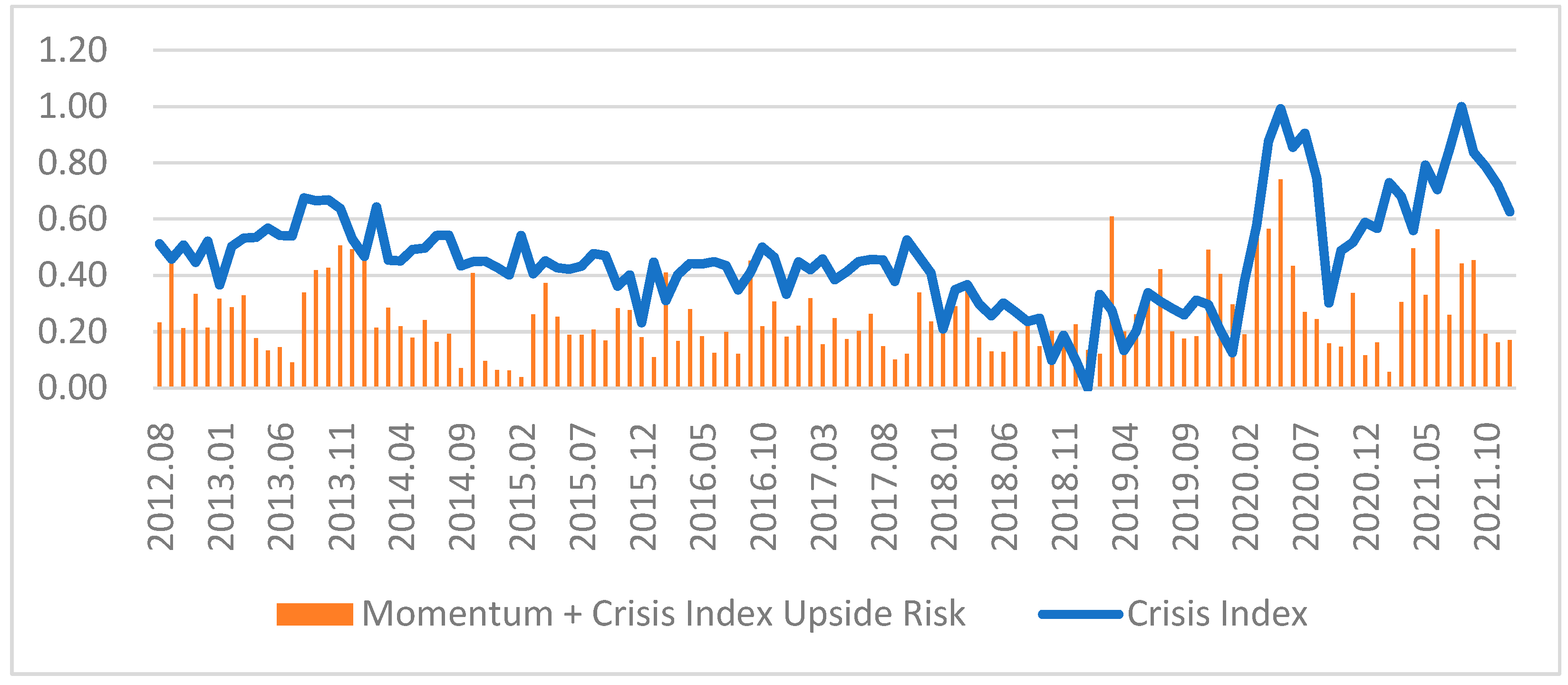 Energies 16 02153 g007 Energies 16 02153 g007