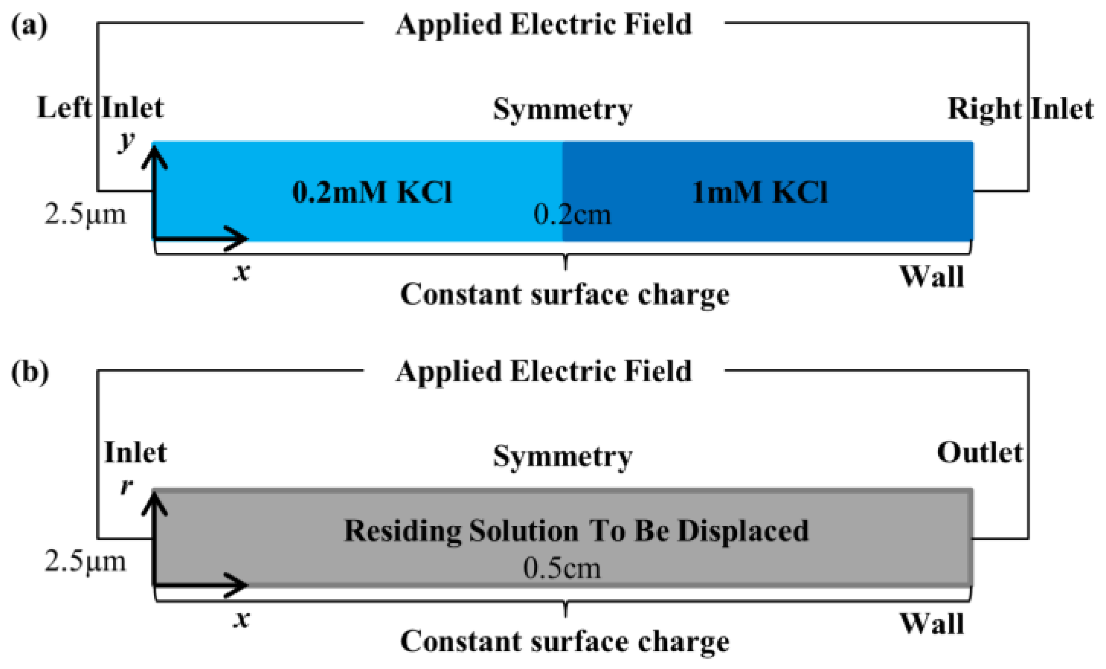 Energies 16 02154 g002 Energies 16 02154 g002