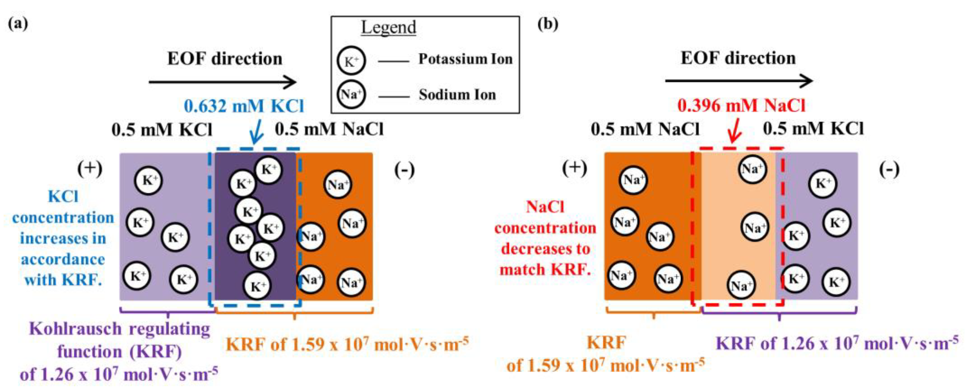 Energies 16 02154 g004 Energies 16 02154 g004