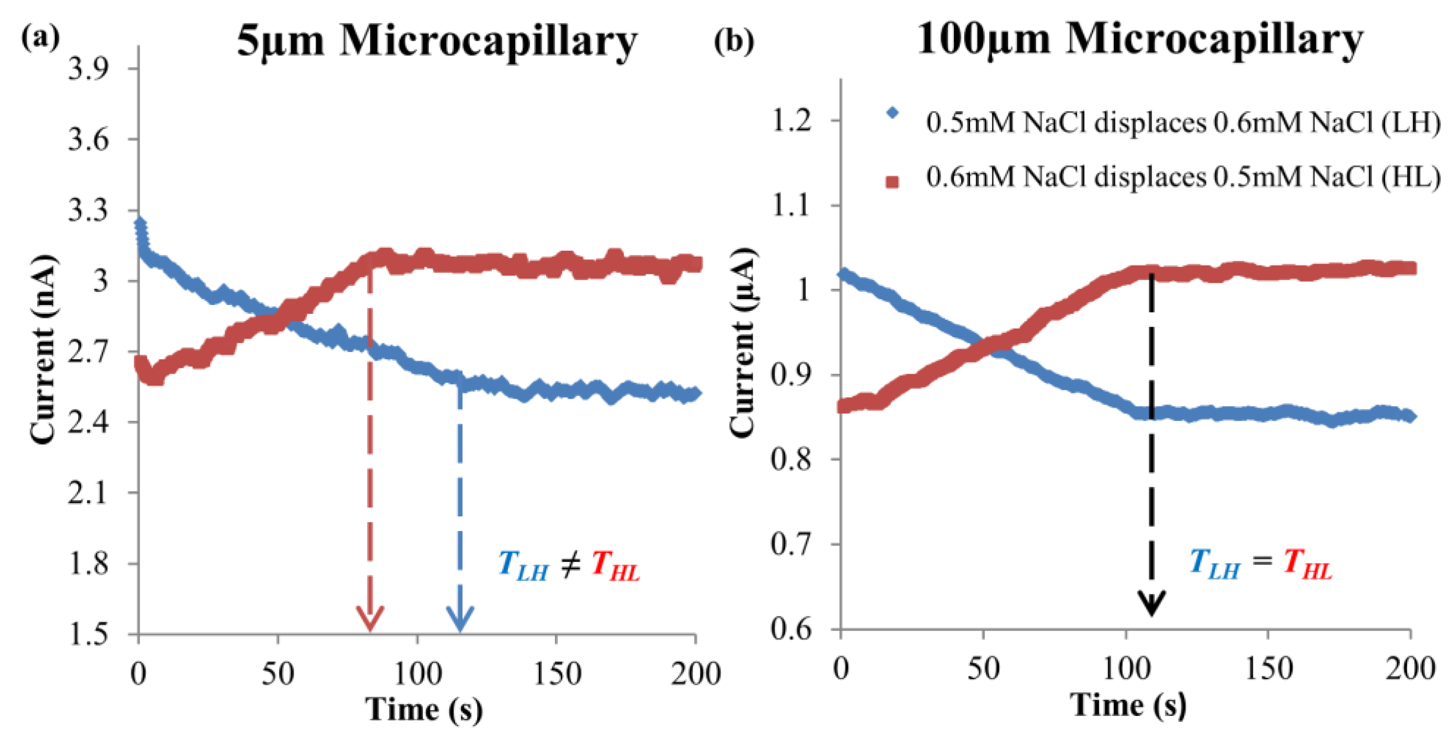 Energies 16 02154 g006 Energies 16 02154 g006