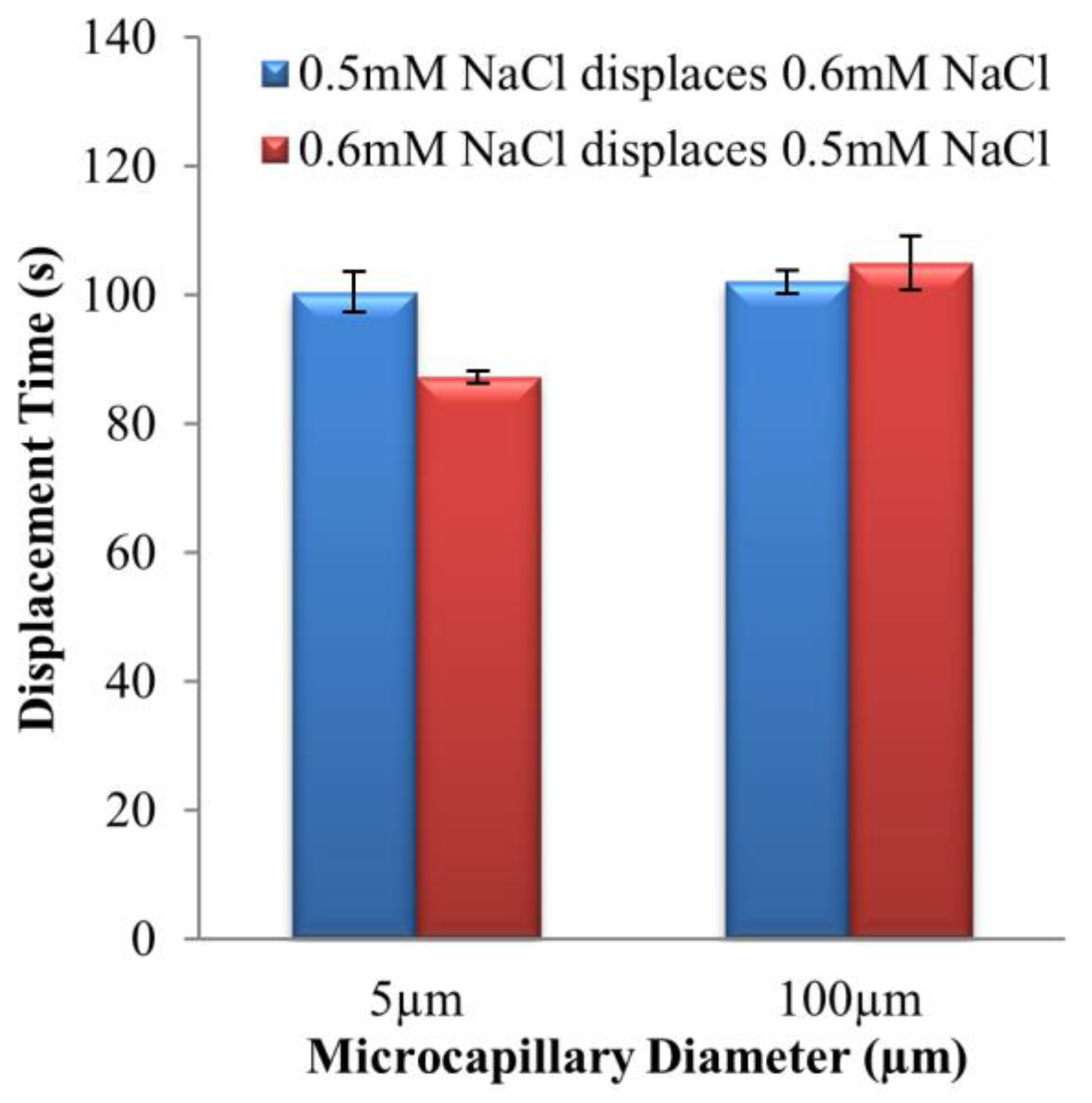 Energies 16 02154 g007 Energies 16 02154 g007