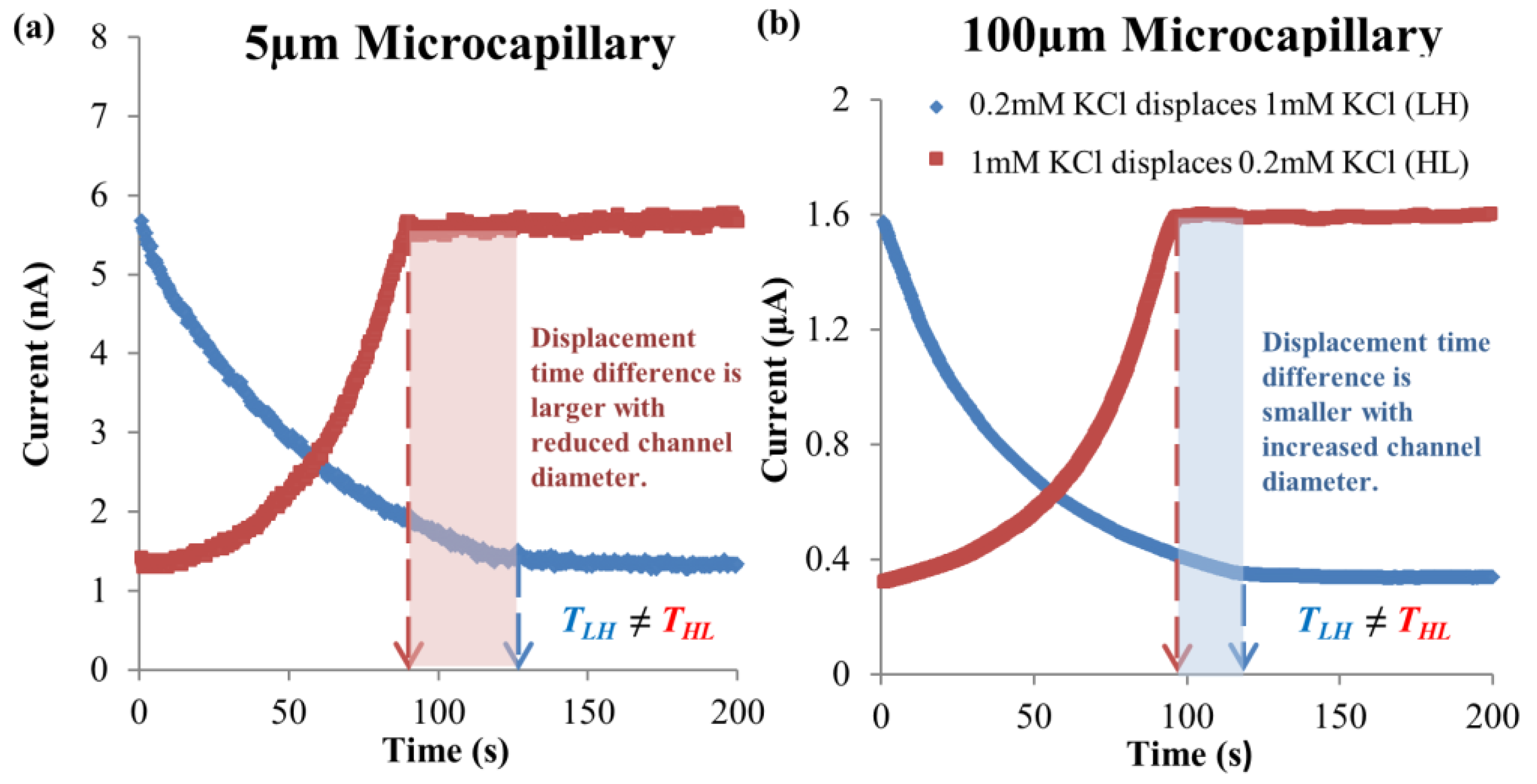 Energies 16 02154 g008 Energies 16 02154 g008