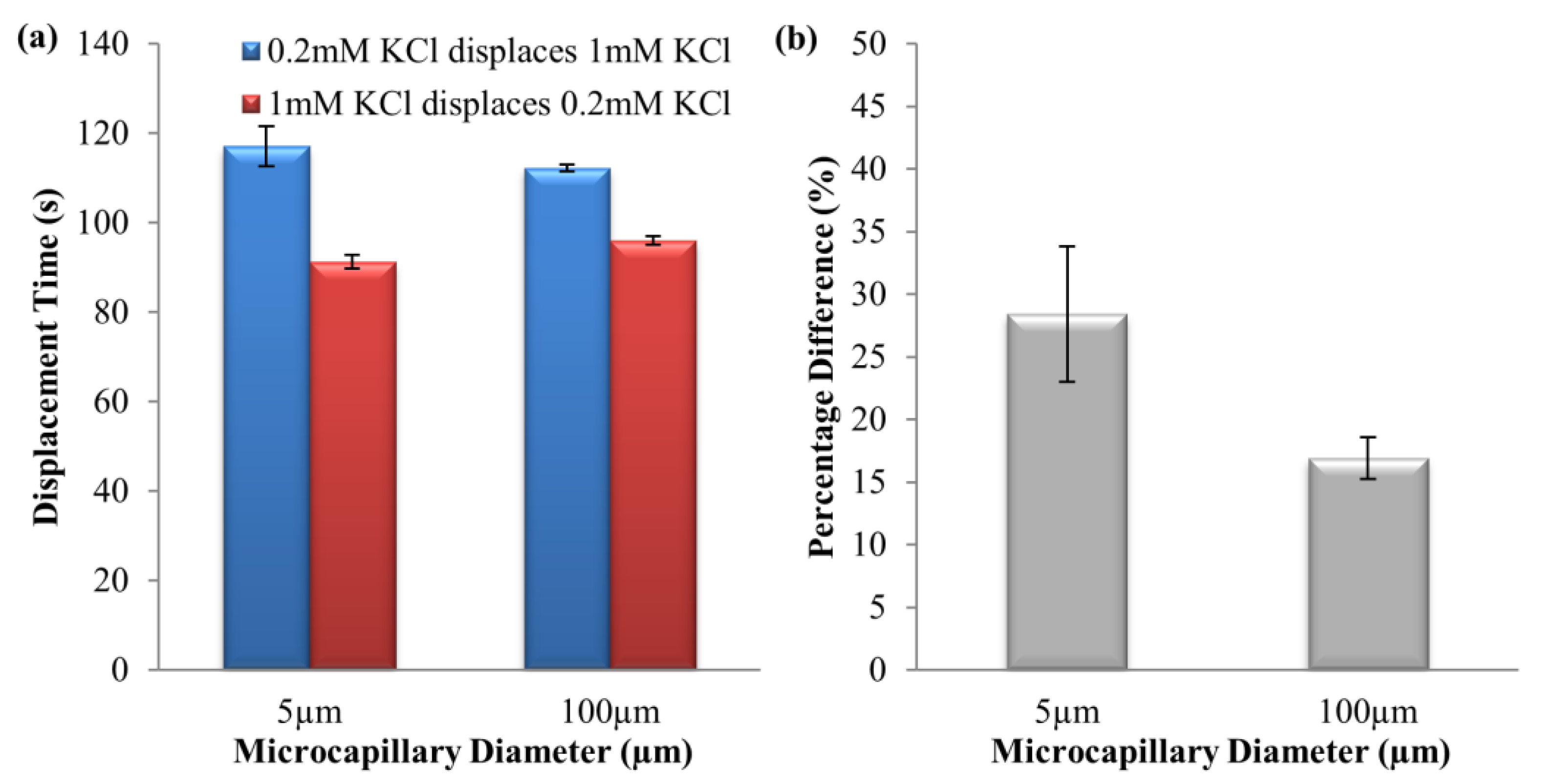 Energies 16 02154 g009 Energies 16 02154 g009