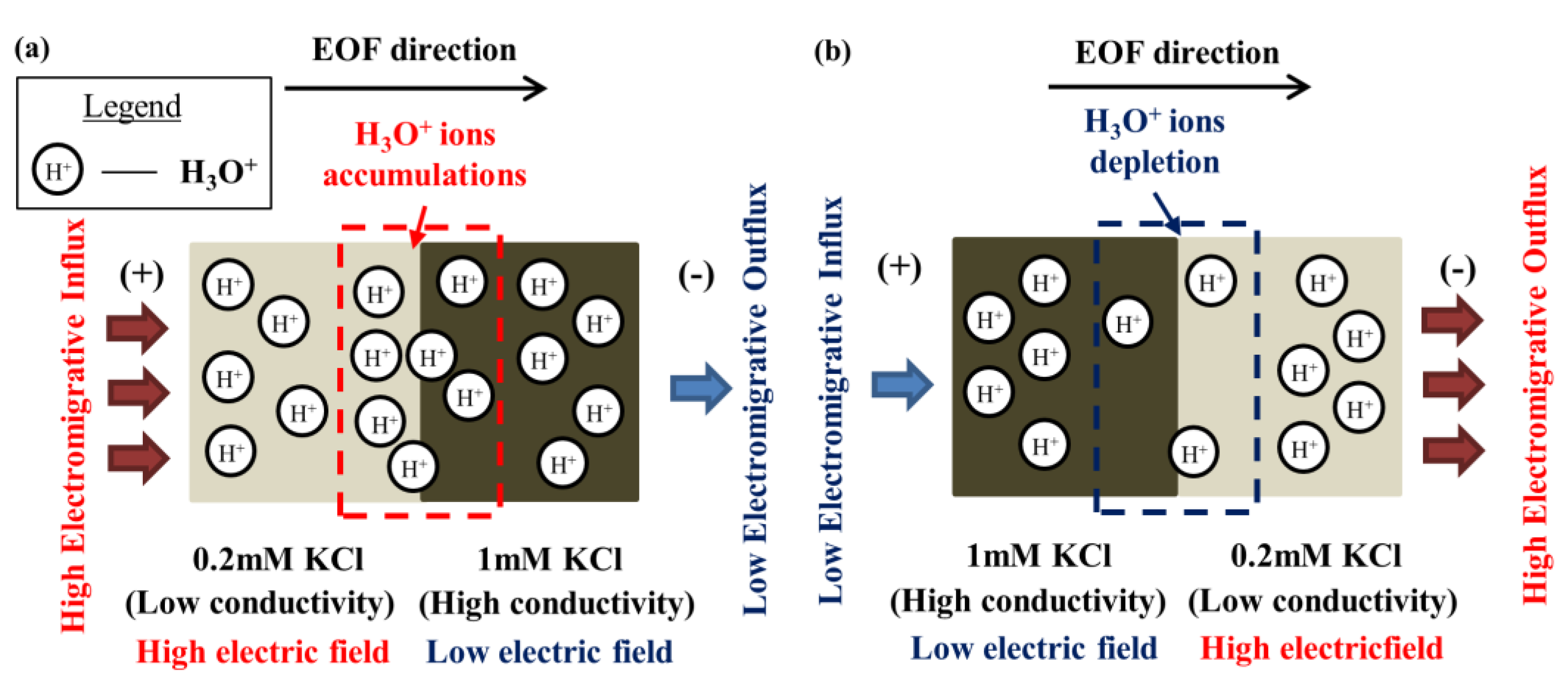 Energies 16 02154 g010 Energies 16 02154 g010