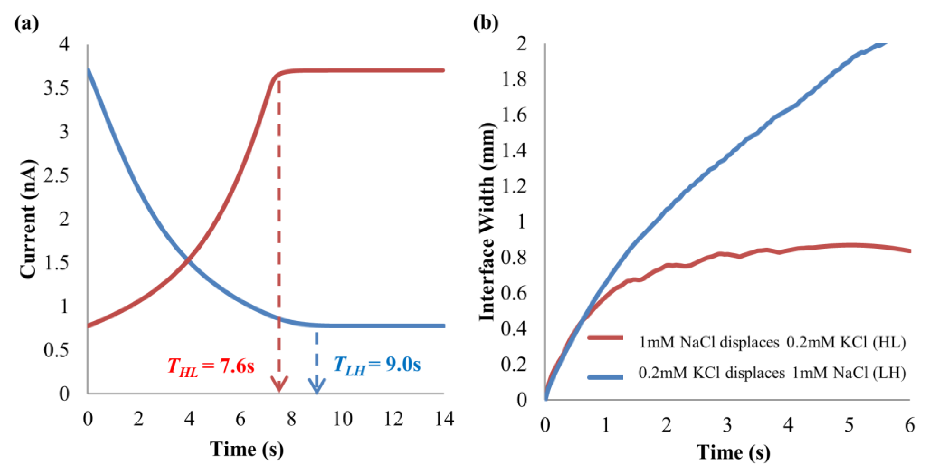 Energies 16 02154 g012 Energies 16 02154 g012